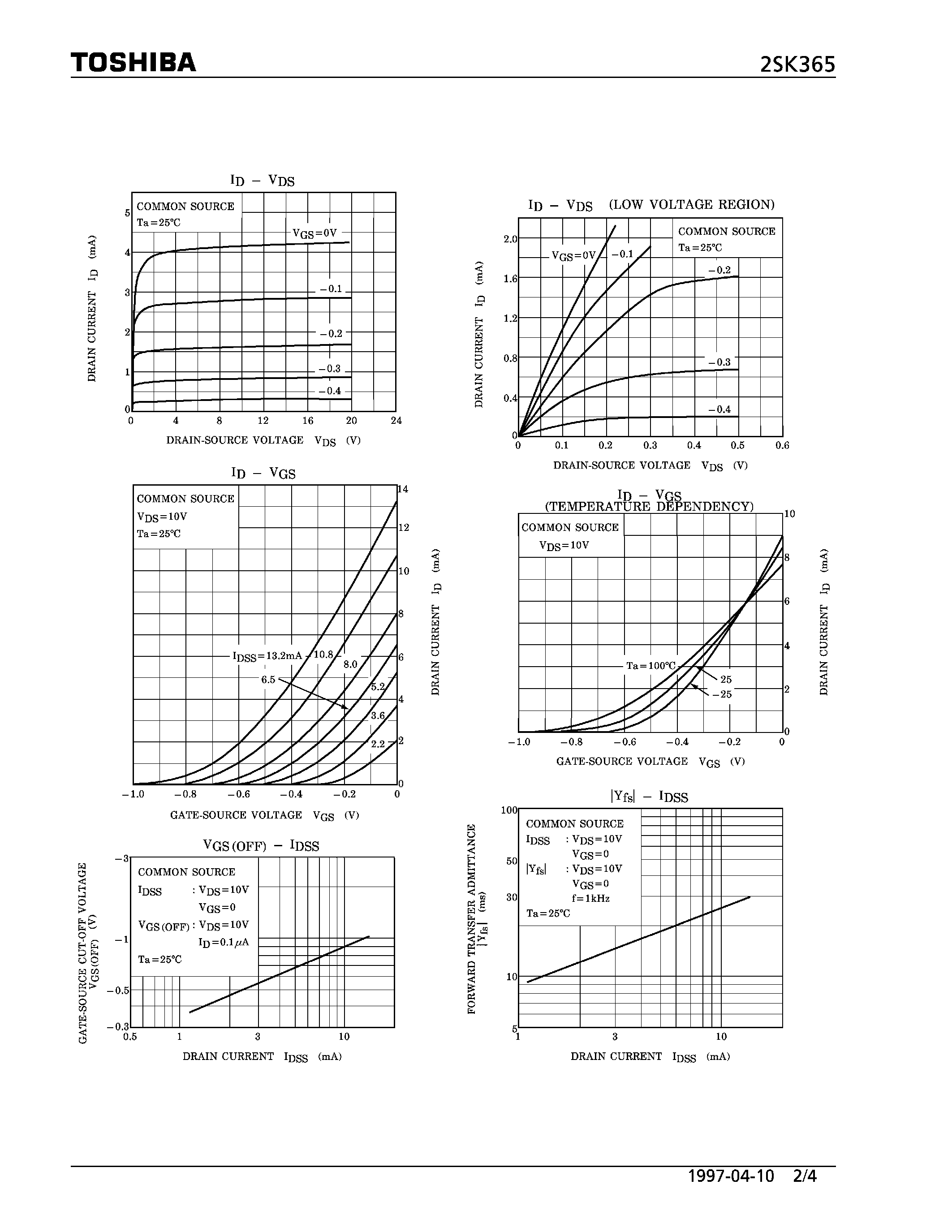 Datasheet 2SK365 - N CHANNEL JUNCTION TYPE (FOR AUDIO AMPLIFIER/ ANALOG SWITCH/ CONSTANT CURRENT AND IMPEDANCE CONVERTER APPLICATIONS) page 2