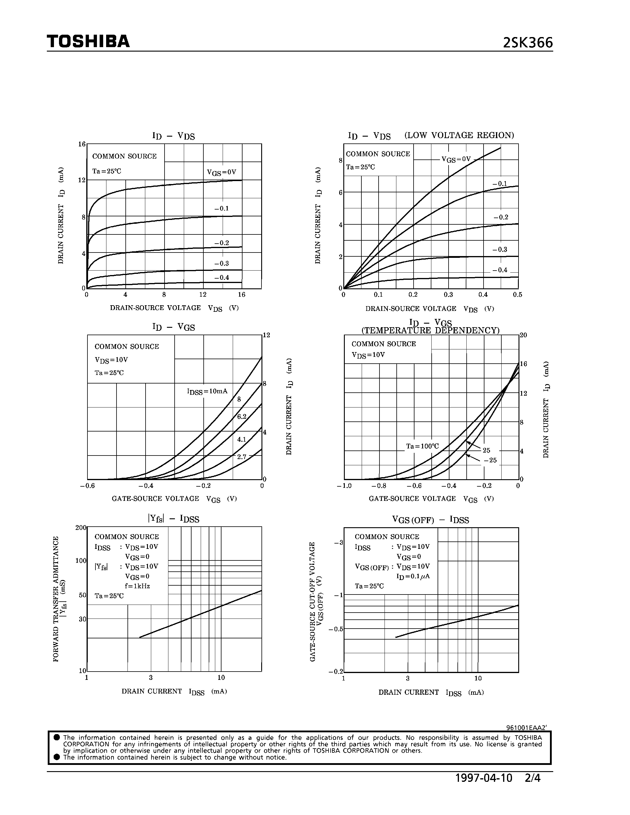 Datasheet 2SK366 - N CHANNEL JUNCTION TYPE (FOR AUDIO AMPLIFIER/ ANALOG SWITCH/ CONSTANT CURRENT AND IMPEDANCE CONVERTER APPLICATIONS) page 2