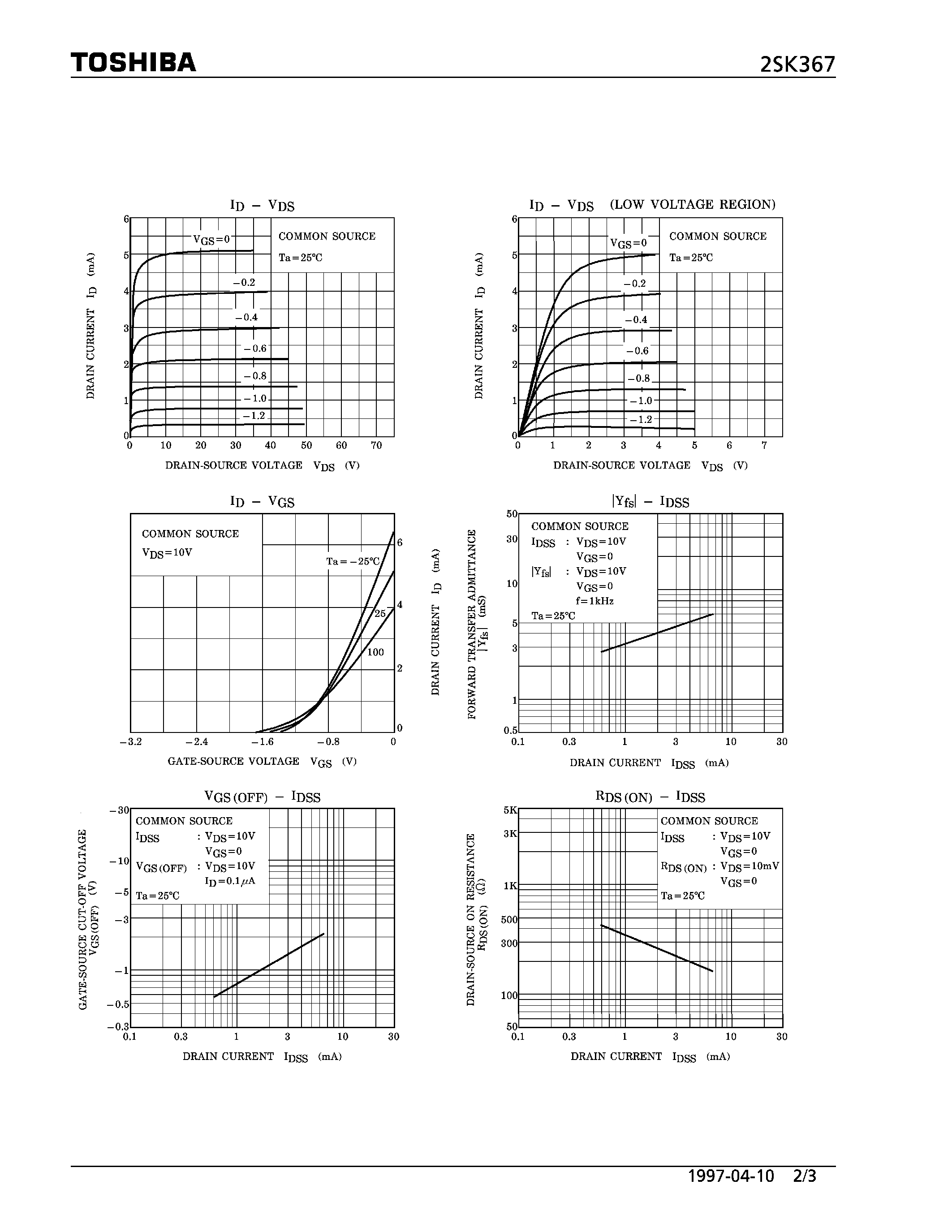 Datasheet 2SK367 - N CHANNEL JUNCTION TYPE FOR AUDIO/ HIGH VOLTAGE AMPLIFIER AND CONSTANT CURRENT APPLICATIONS) page 2