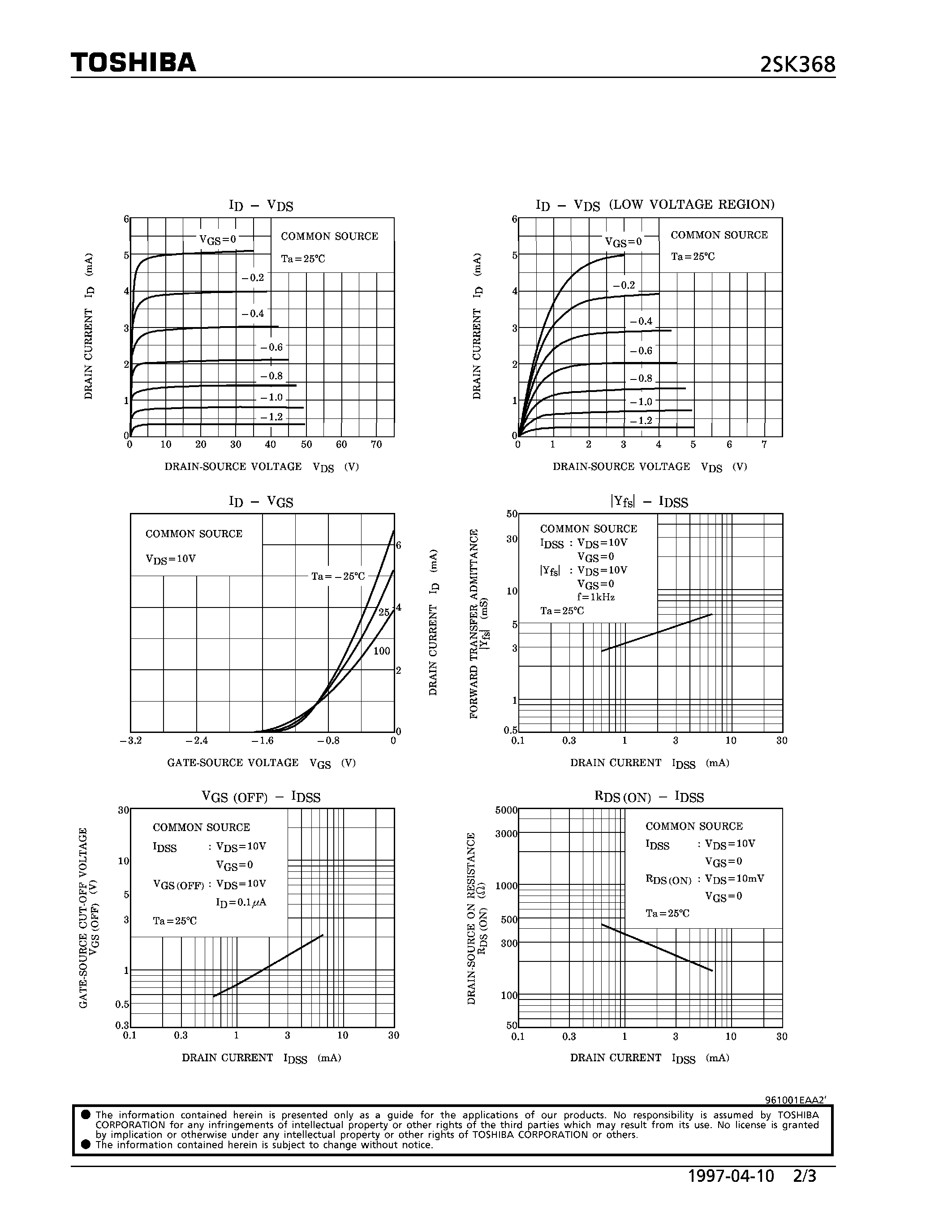 Datasheet 2SK368 - N CHANNEL JUNCTION TYPE (AUDIO FREQUENCY AND HIGH VOLTAGE AMPLIFIER/ CONSTANT CURRENT APPLICATIONS) page 2