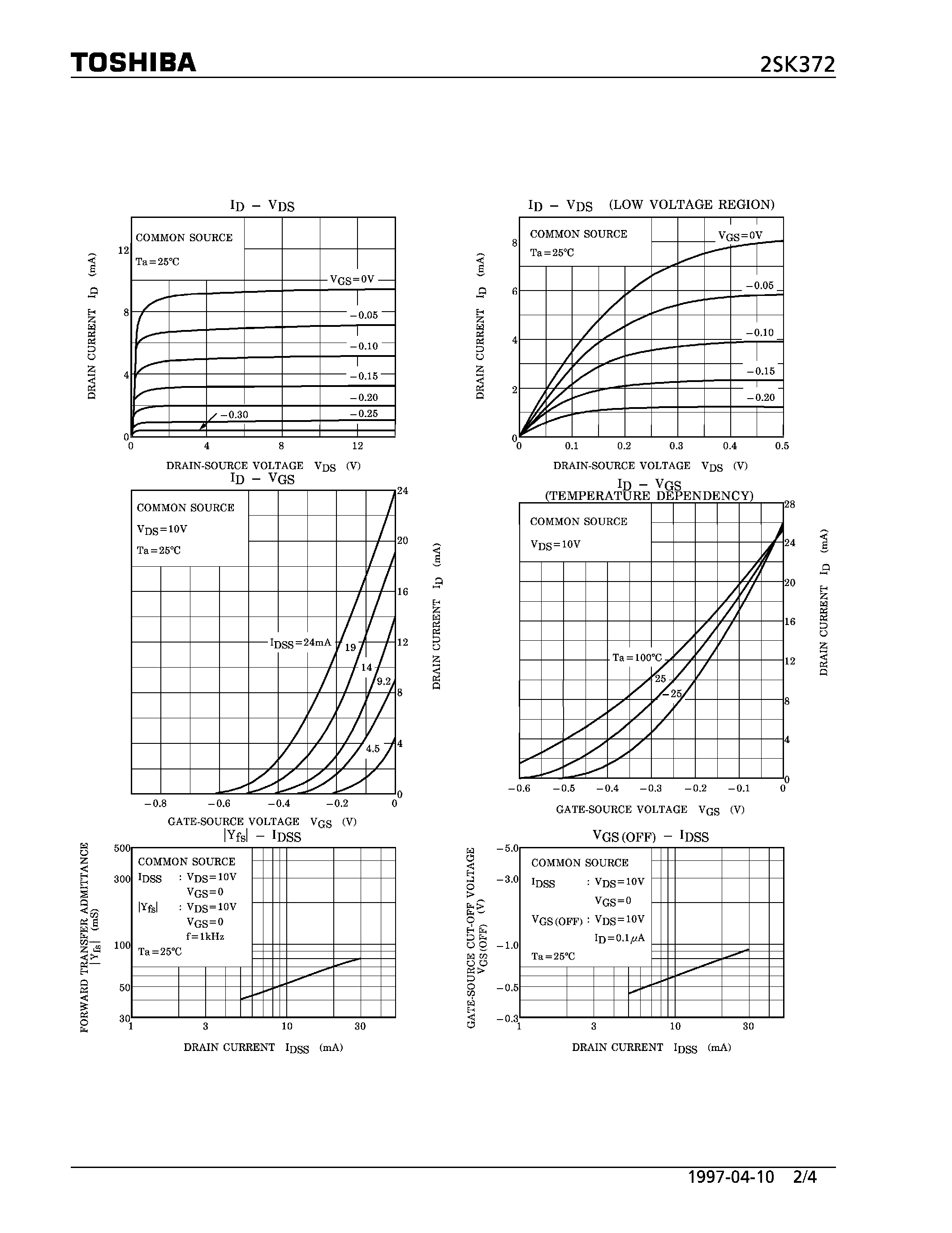 Datasheet 2SK372 - N CHANNEL JUNCTION TYPE (FOR AUDIO AMPLIFIER/ ANALOG SWITCH/ CONSTANT CURRENT AND IMPEDANCE CONVERTER APPLICATIONS) page 2