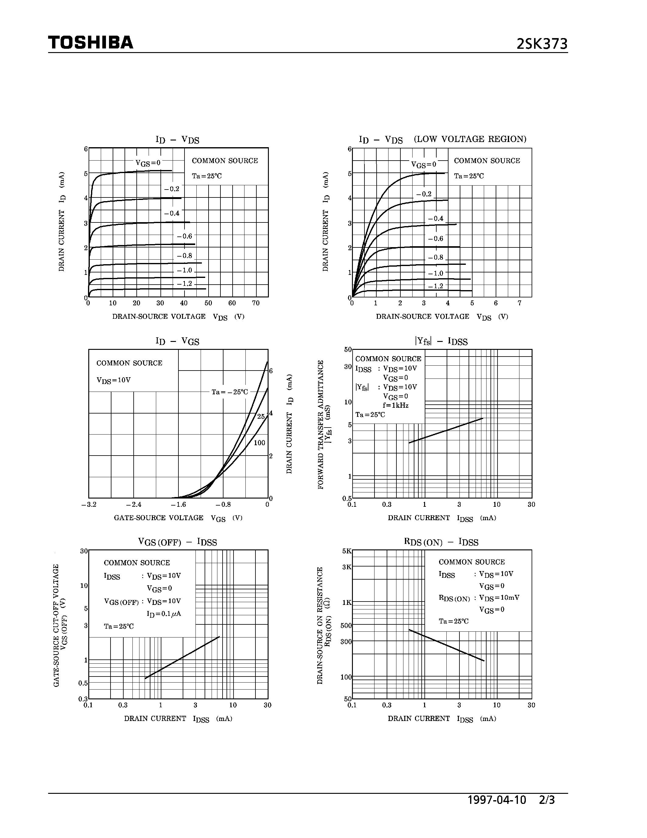 Даташит на микросхему 2SK373 страница 2 Даташит 2SK373 - N CHANNEL JUNCTION TYPE (FOR AUDIO/ HIGH VOLTAGE AMPLIFIER AND CONSTANT CURRENT APPLICATIONS) страница 2
