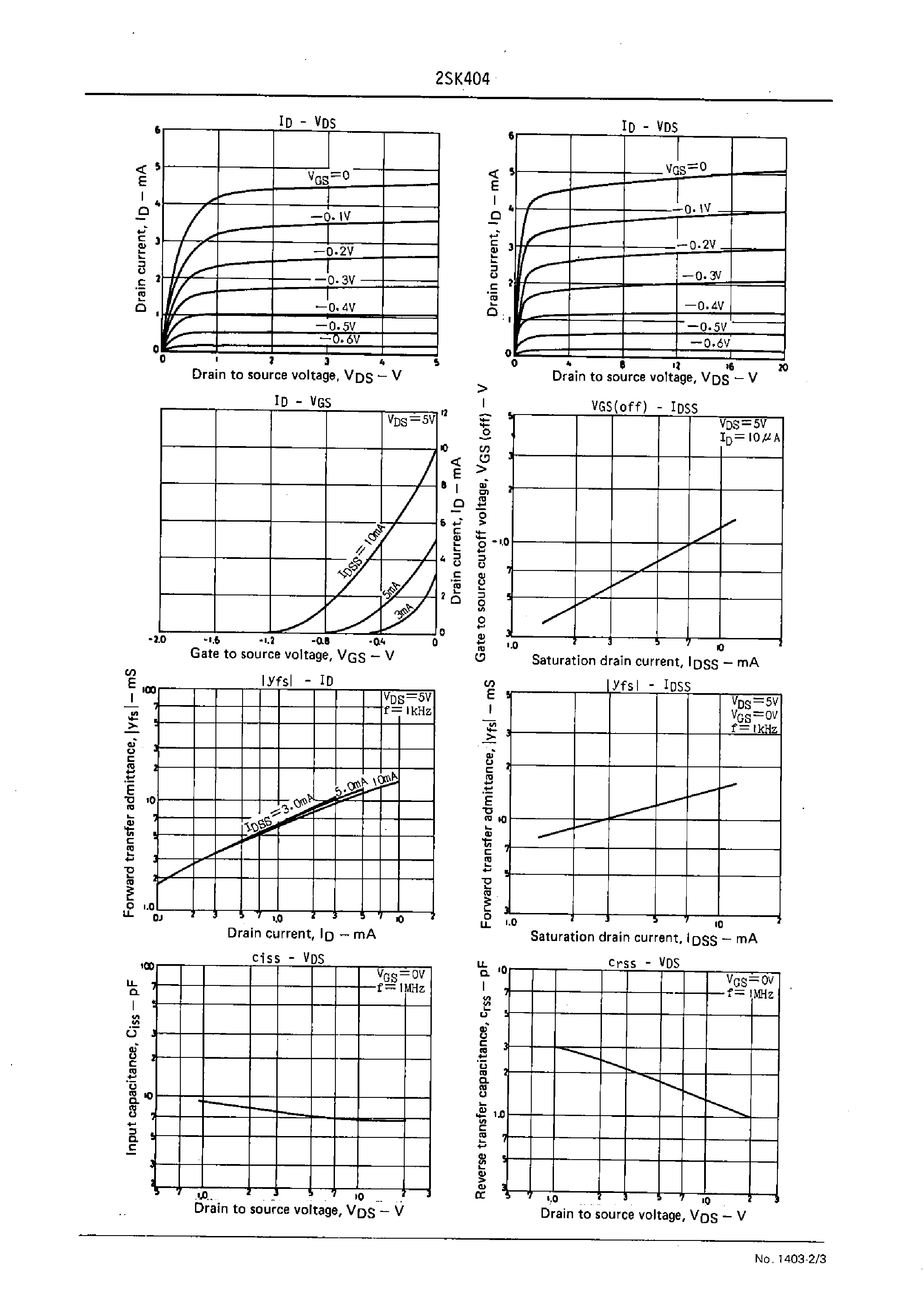 Datasheet 2SK404 - HF Amp/ AF Amp Applications page 2