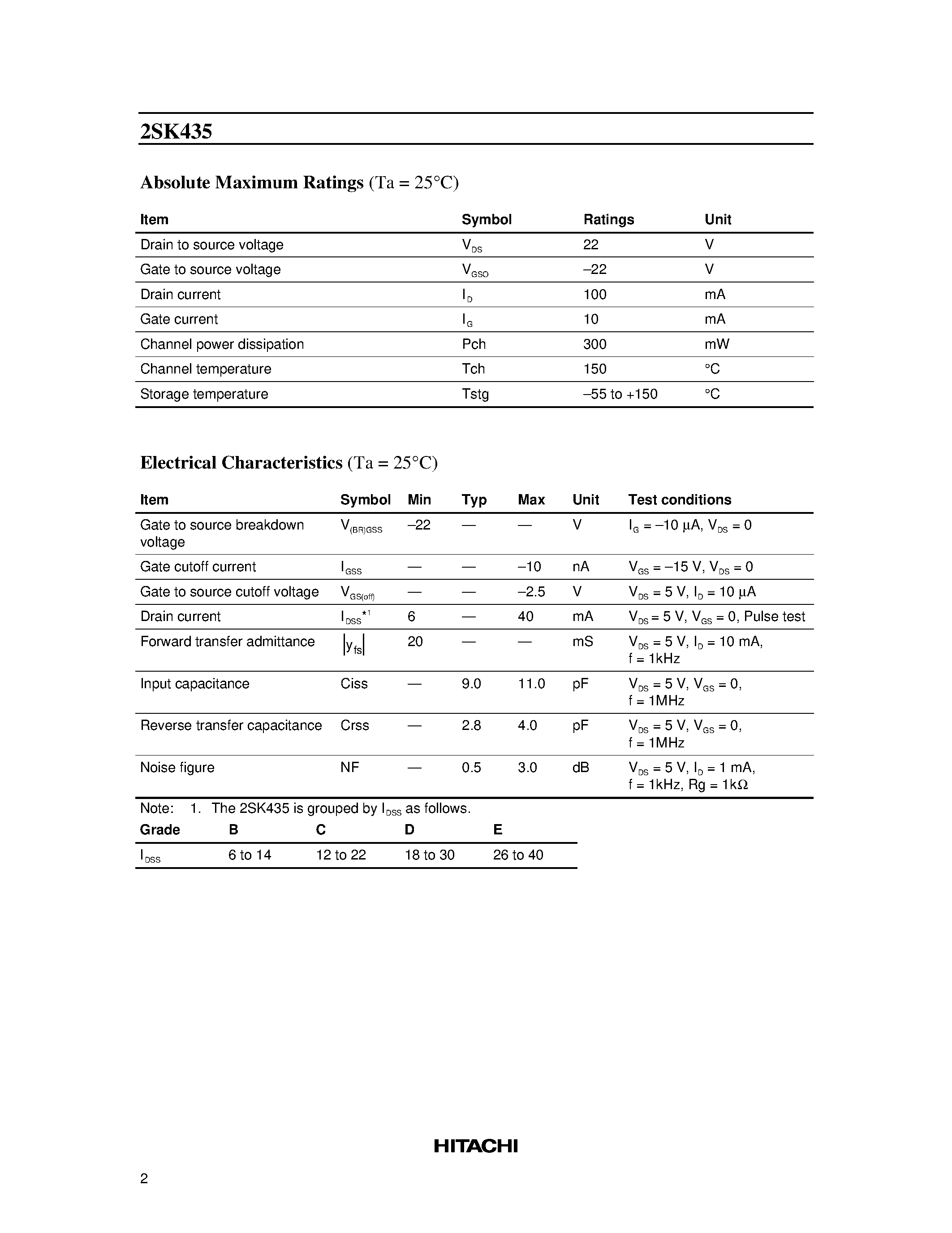 Даташит на микросхему 2SK435 страница 2 Даташит 2SK435 - Silicon N-Channel Junction FET страница 2