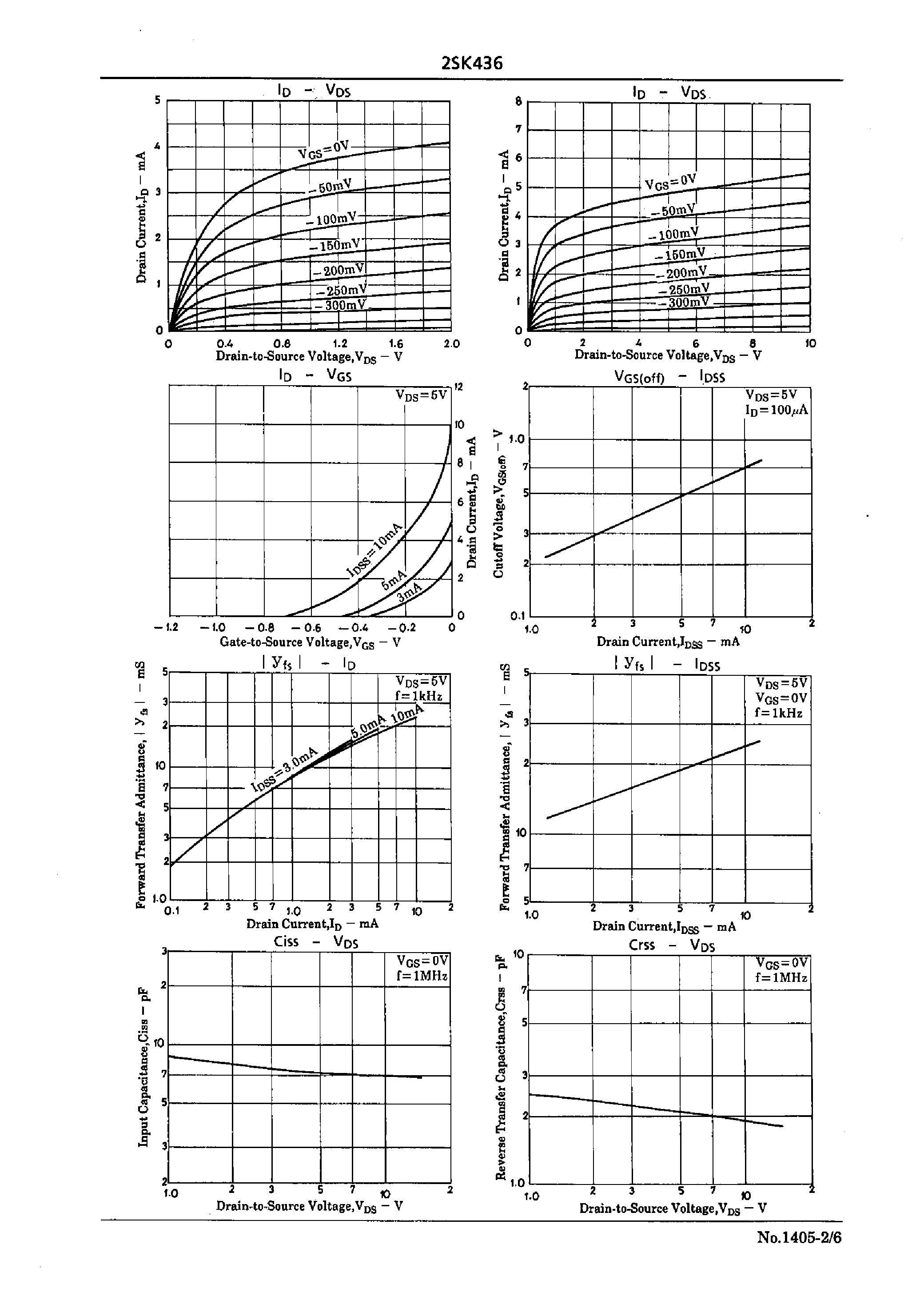 Datasheet 2SK436 - High-Frequency/Low-Frequency General-Purpose Amp Applications page 2