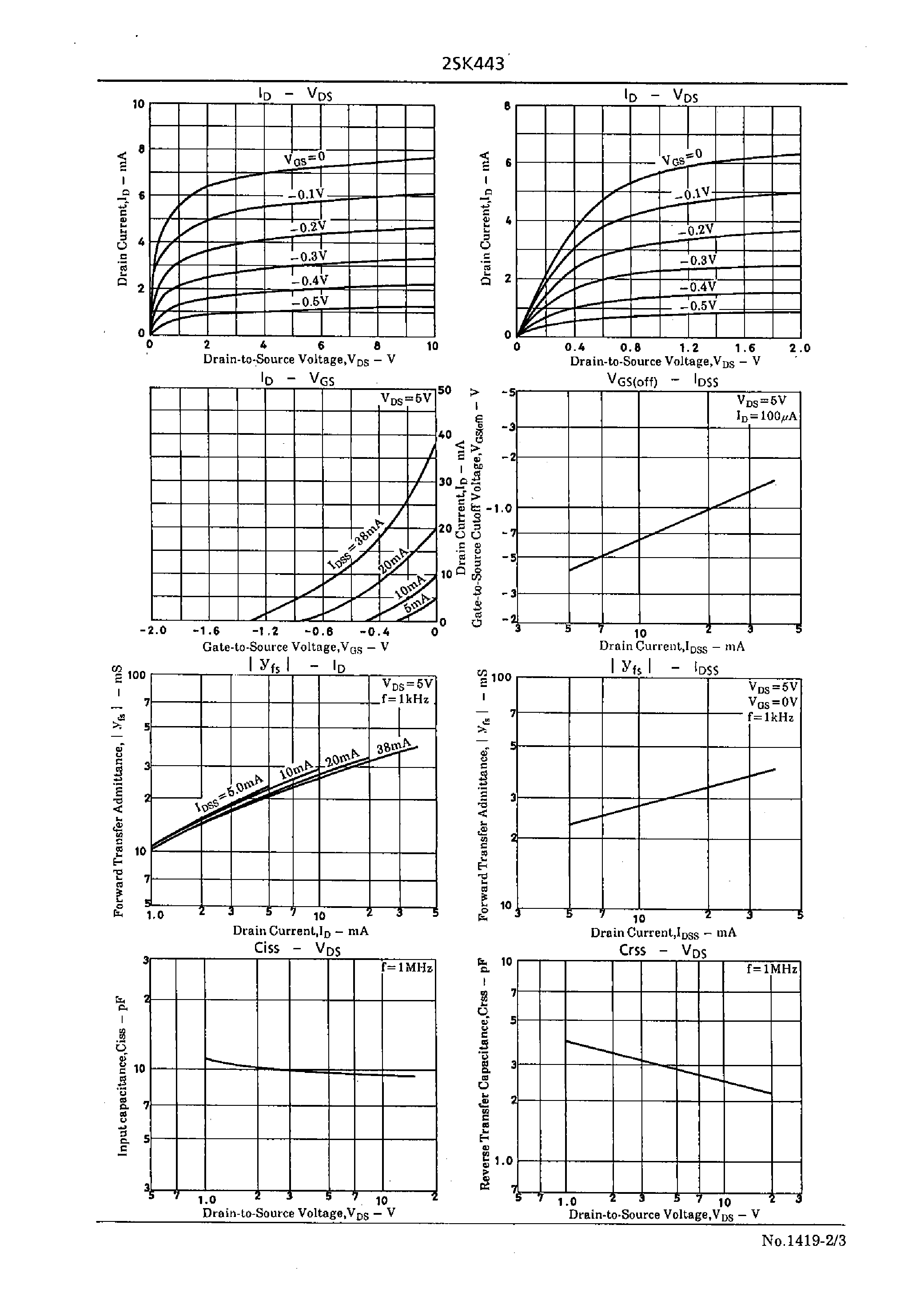 Даташит 2SK443 - Video Camera First-Stage Applications страница 2