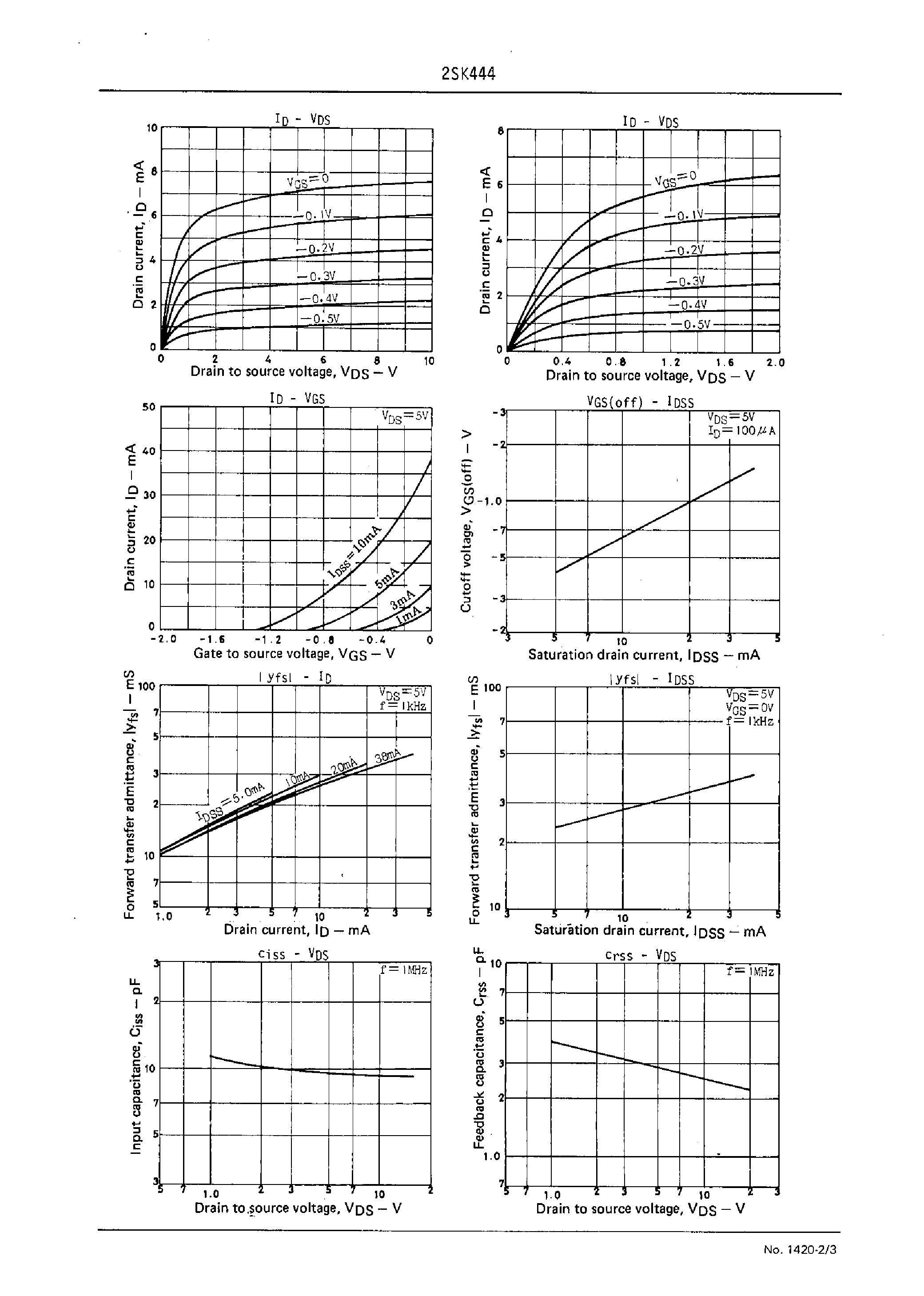 Datasheet 2SK444 - Video Camera Applications page 2