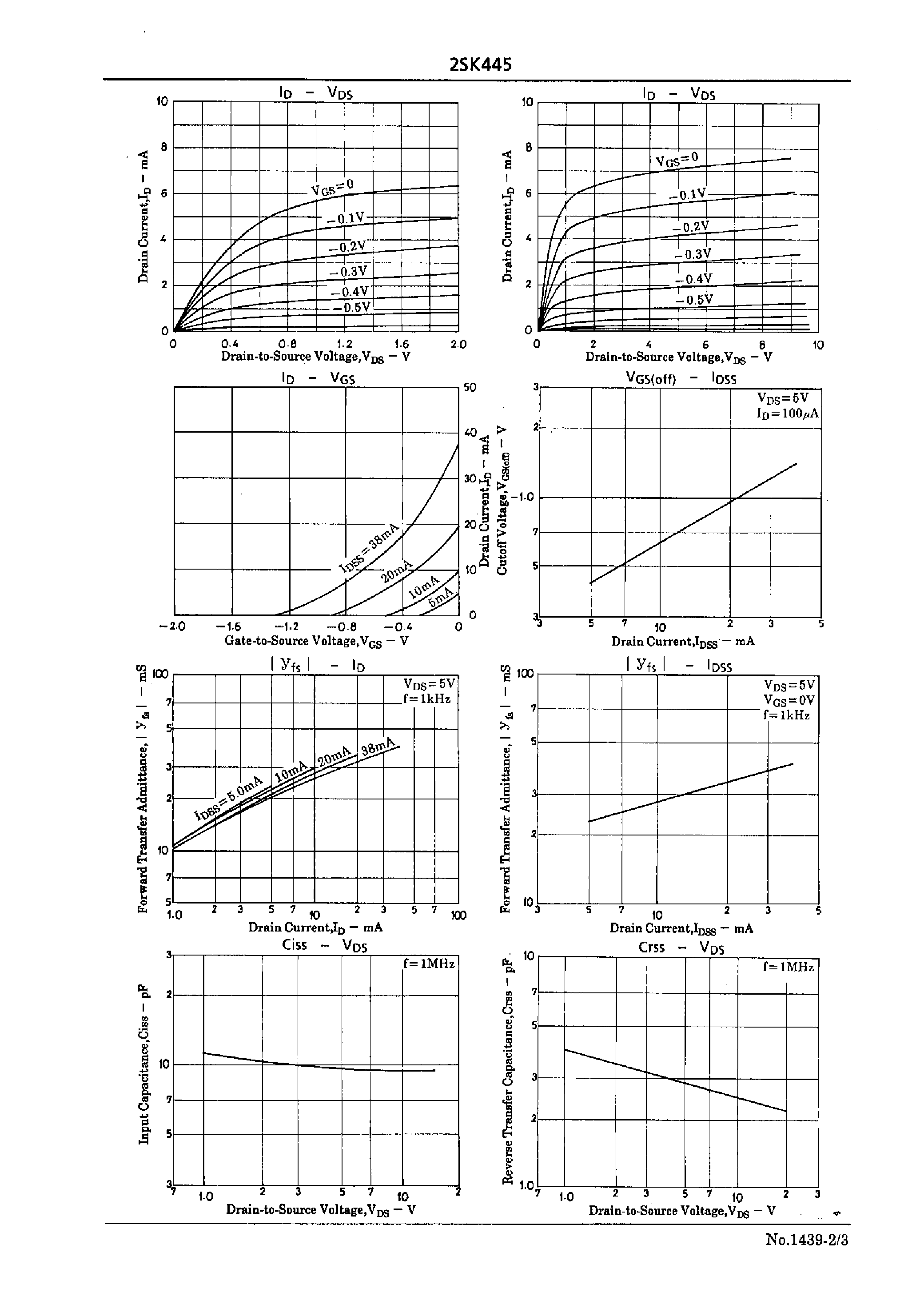 Datasheet 2SK445 - Video Camera 1st Stage Applications page 2