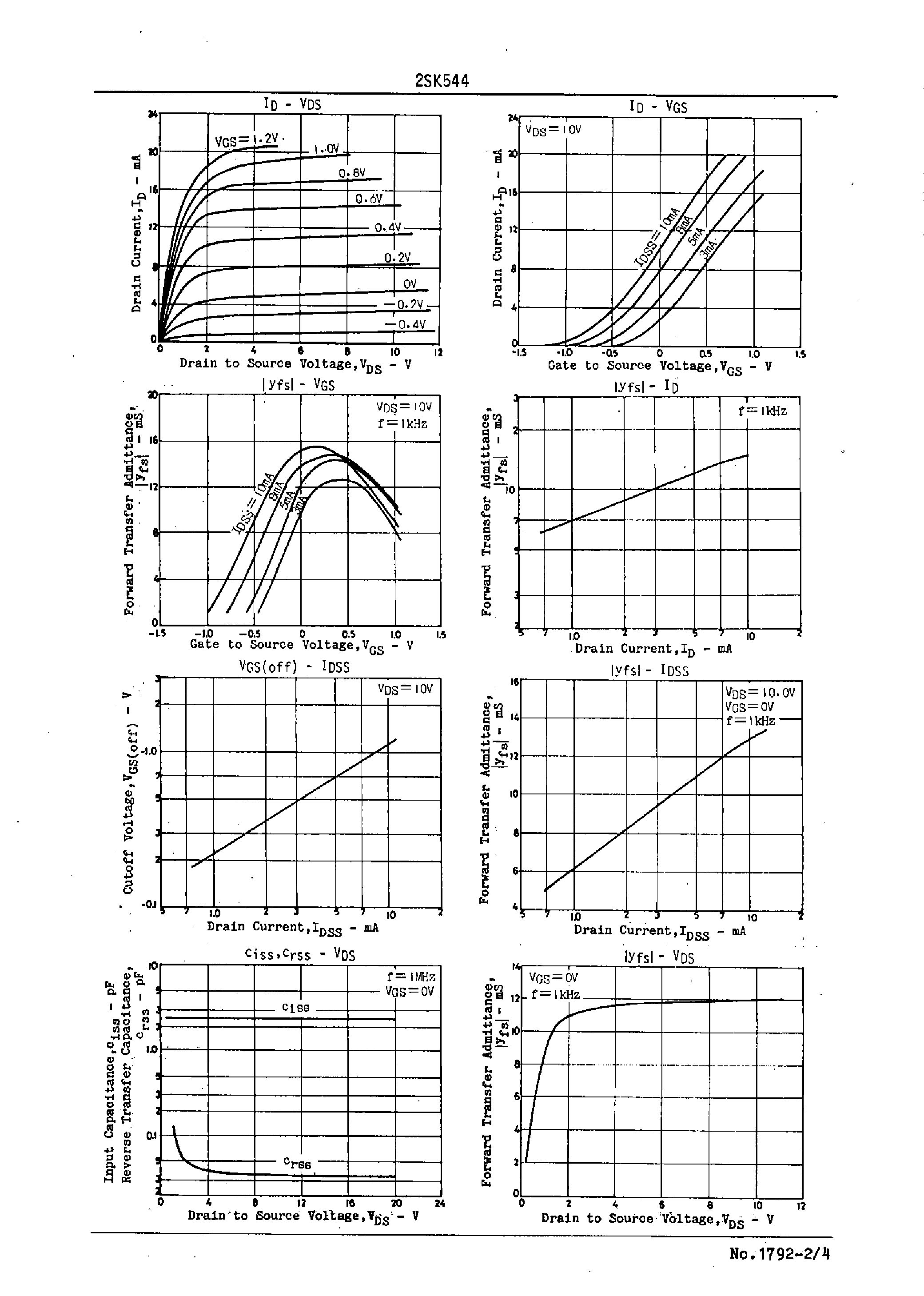 Datasheet 2SK544 - FM Tuner/ VHF Amp Applications page 2