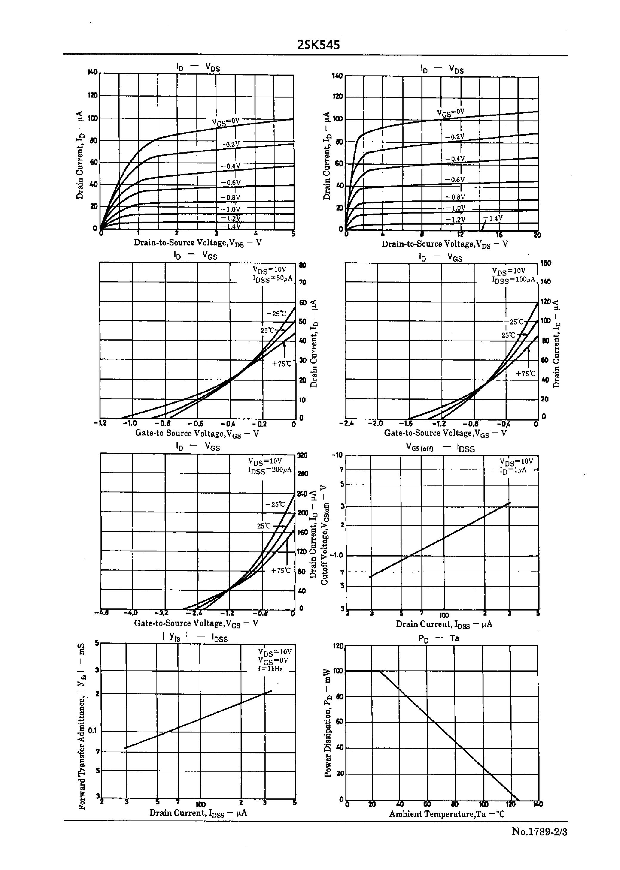 Даташит 2SK545 - Impedance Converter Applications страница 2