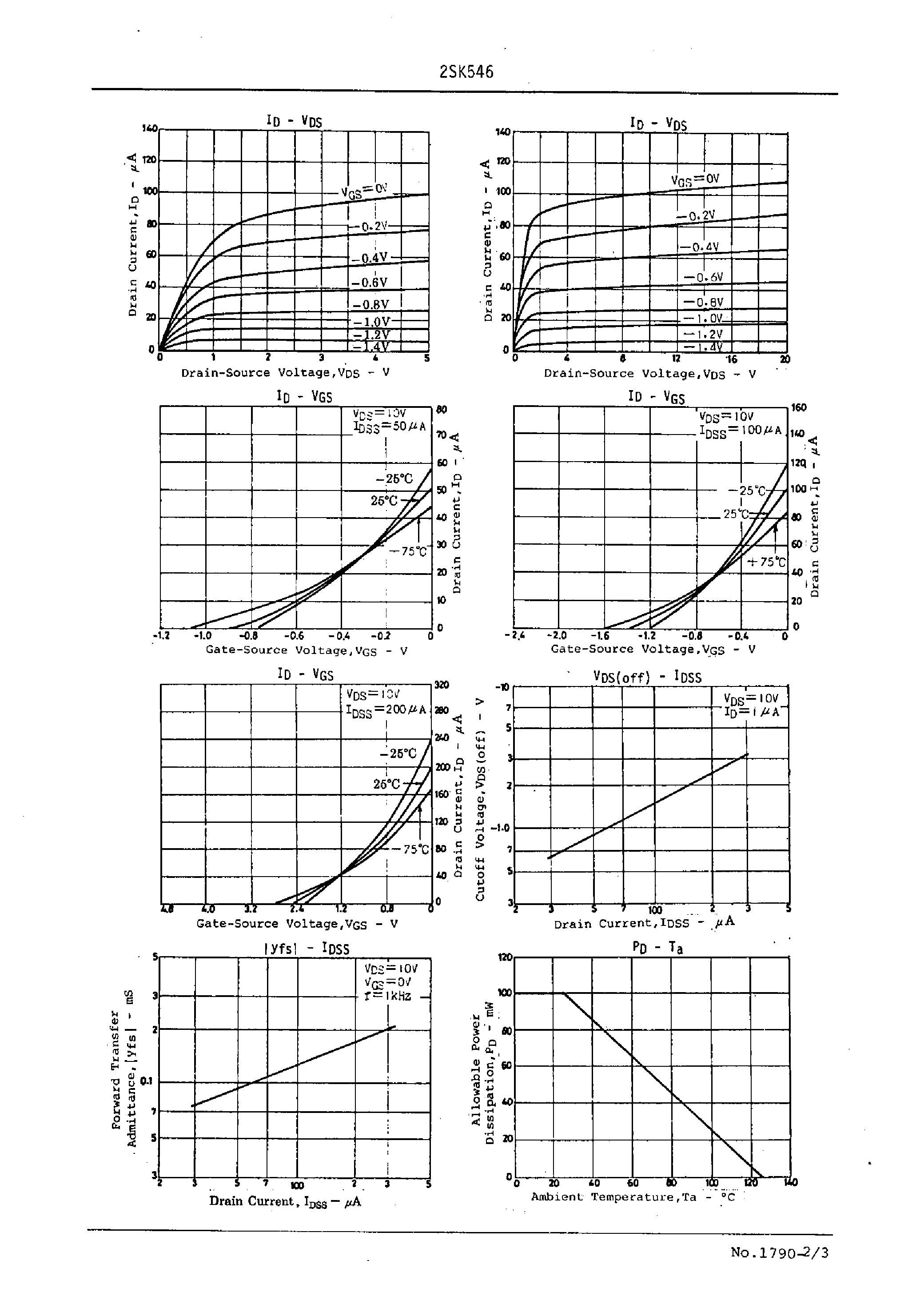 Datasheet 2SK546 - Impedance Converter Applications page 2
