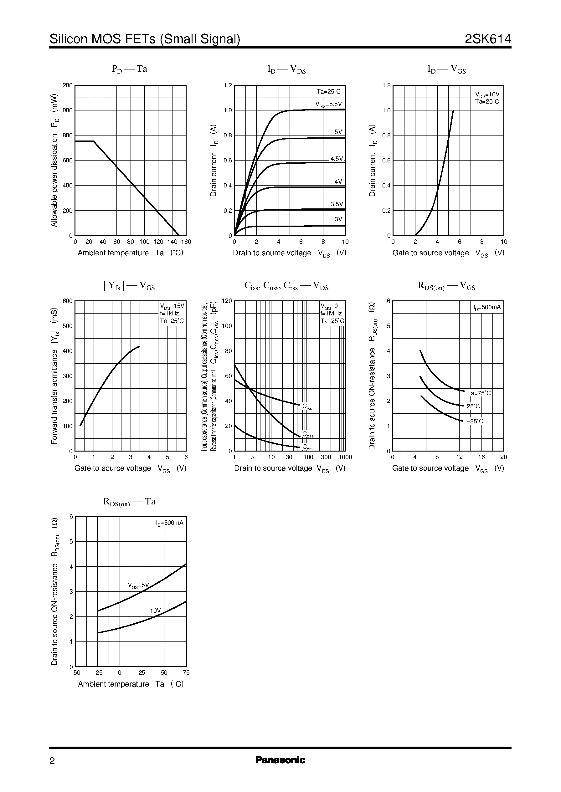 Datasheet 2SK614 - Silicon N-Channel MOS FET page 2