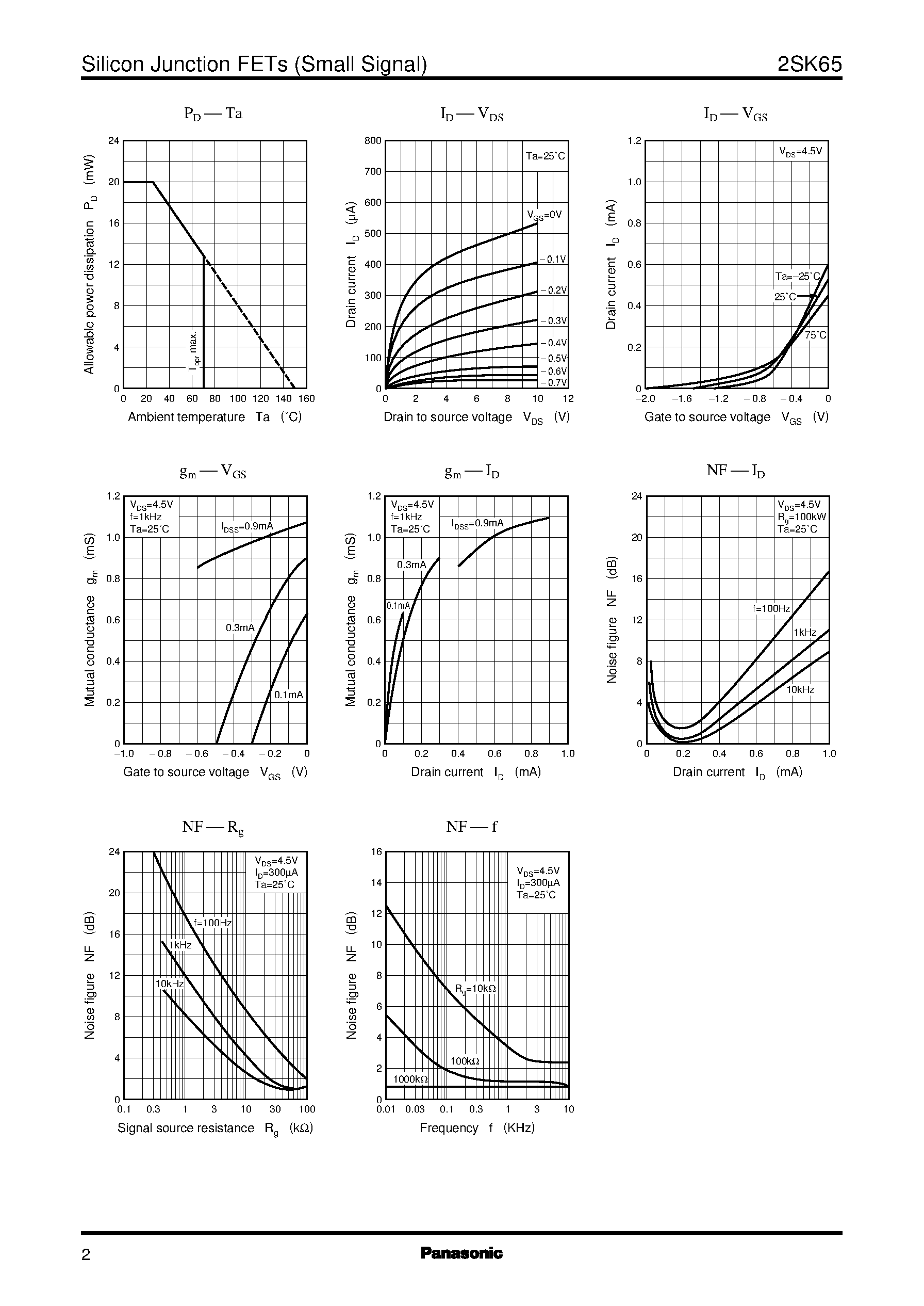 Datasheet 2SK65 - Silicon N-Channel Junction FET page 2