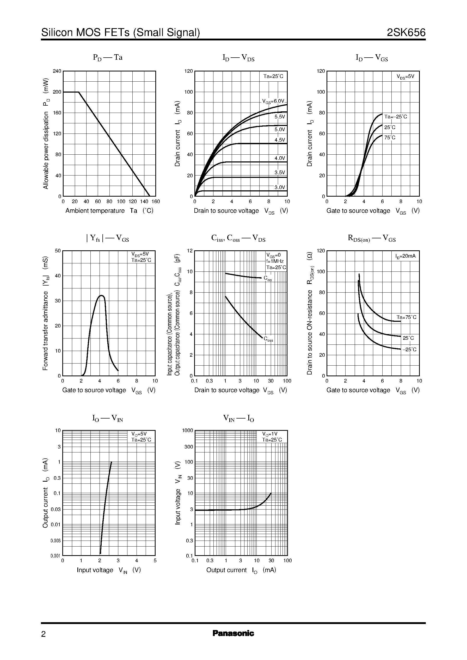Datasheet 2SK656 page 2 Datasheet 2SK656 - Silicon N-Channel MOS FET page 2
