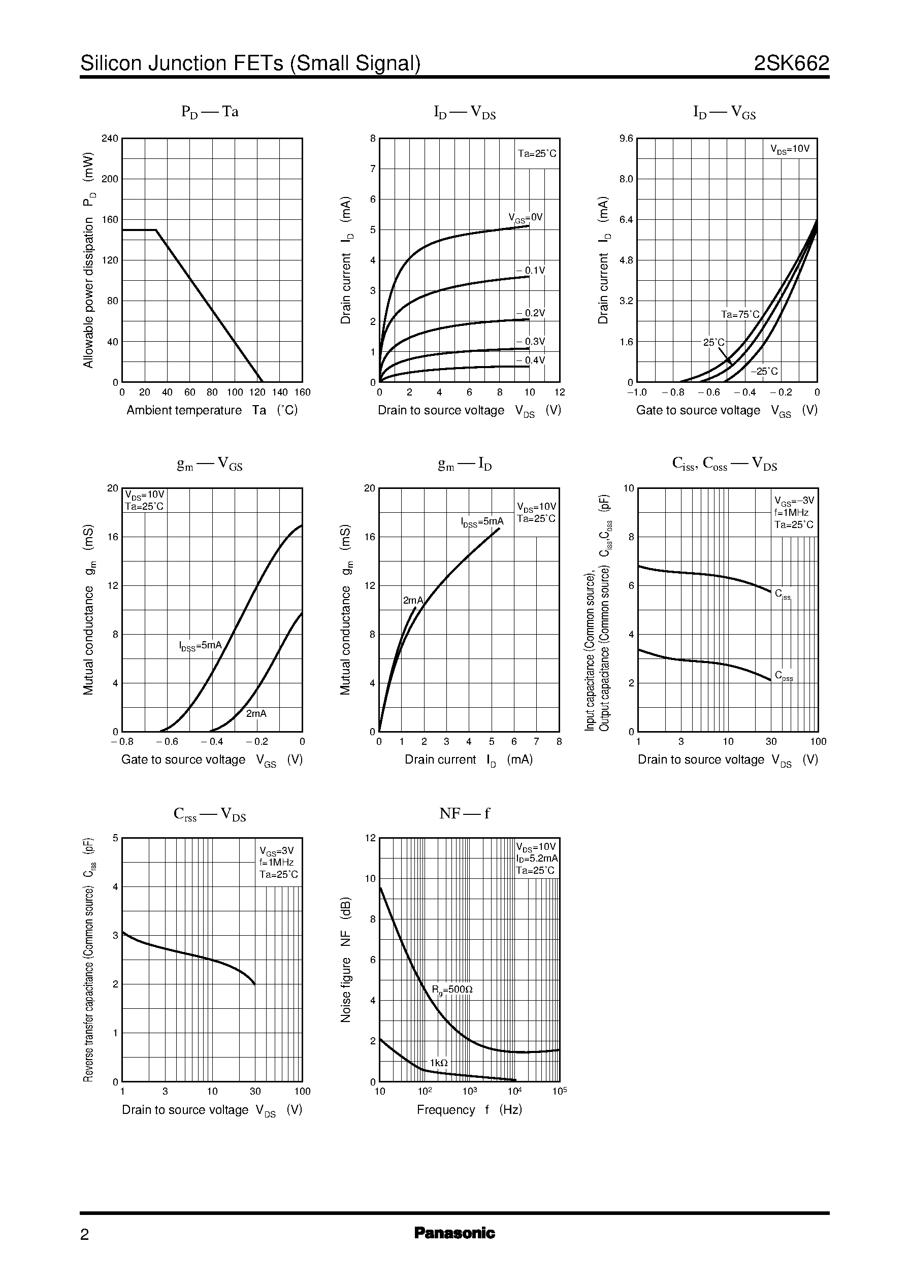 Datasheet 2SK662 page 2 Datasheet 2SK662 - Silicon N-Channel Junction FET page 2