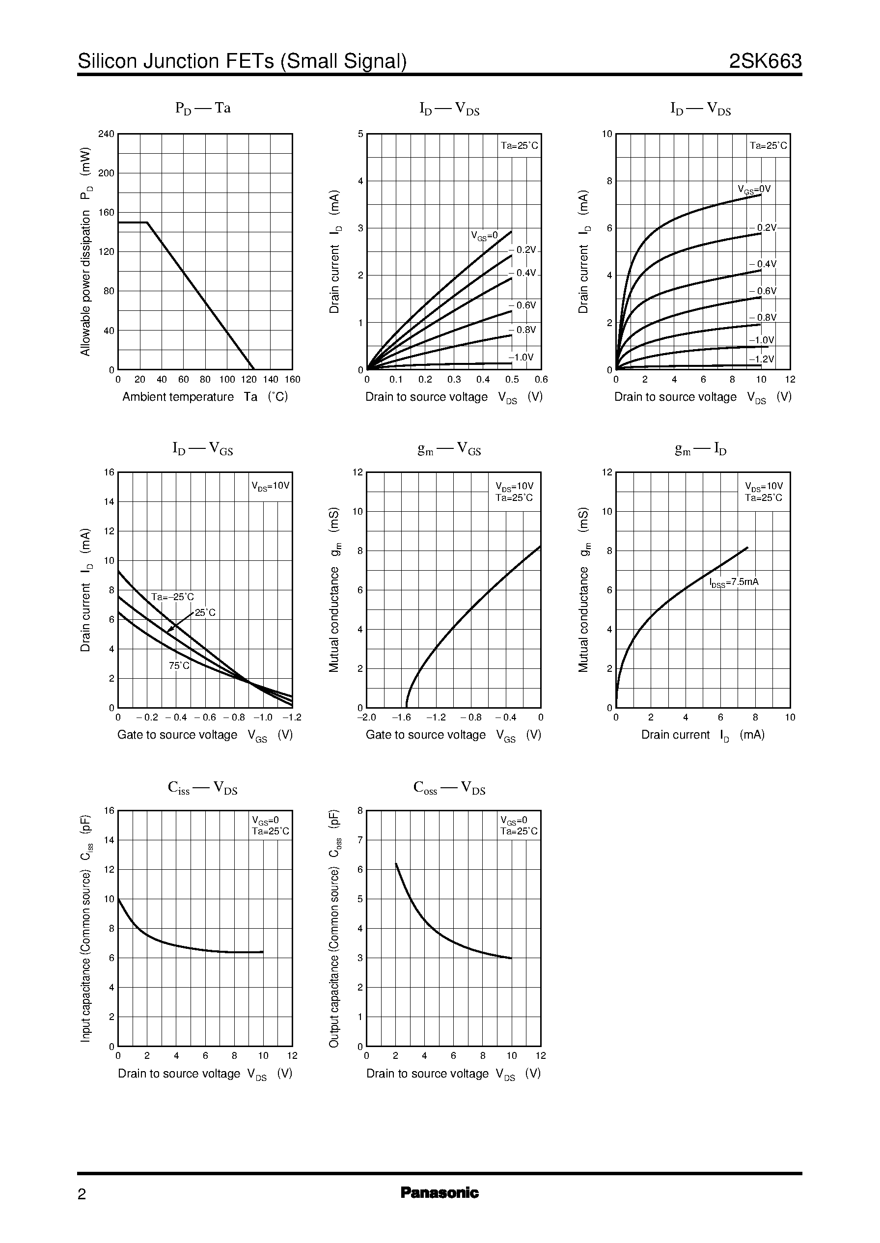 Datasheet 2SK663 - Silicon N-Channel Junction FET page 2