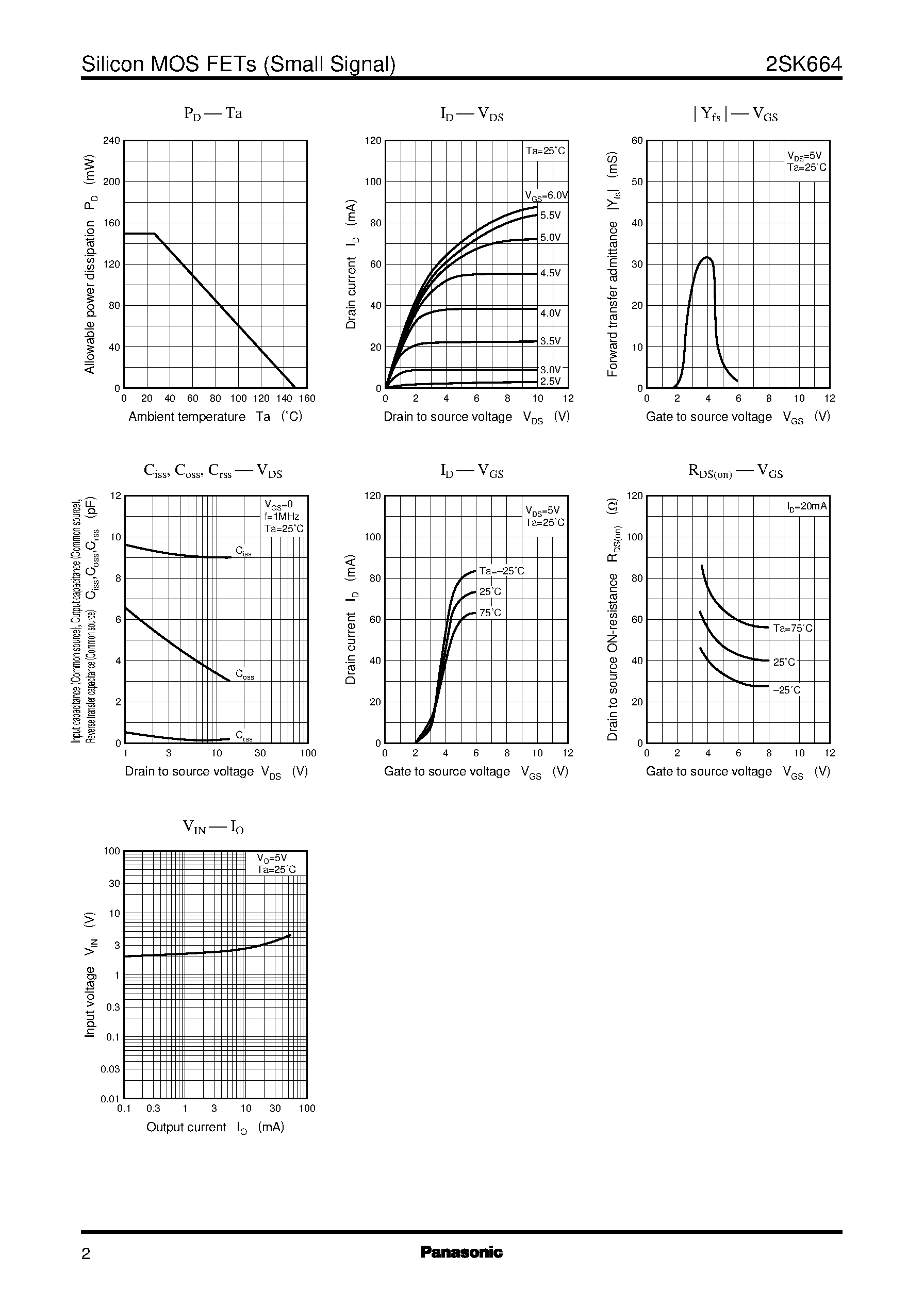 Datasheet 2SK664 - Silicon N-Channel MOS FET page 2