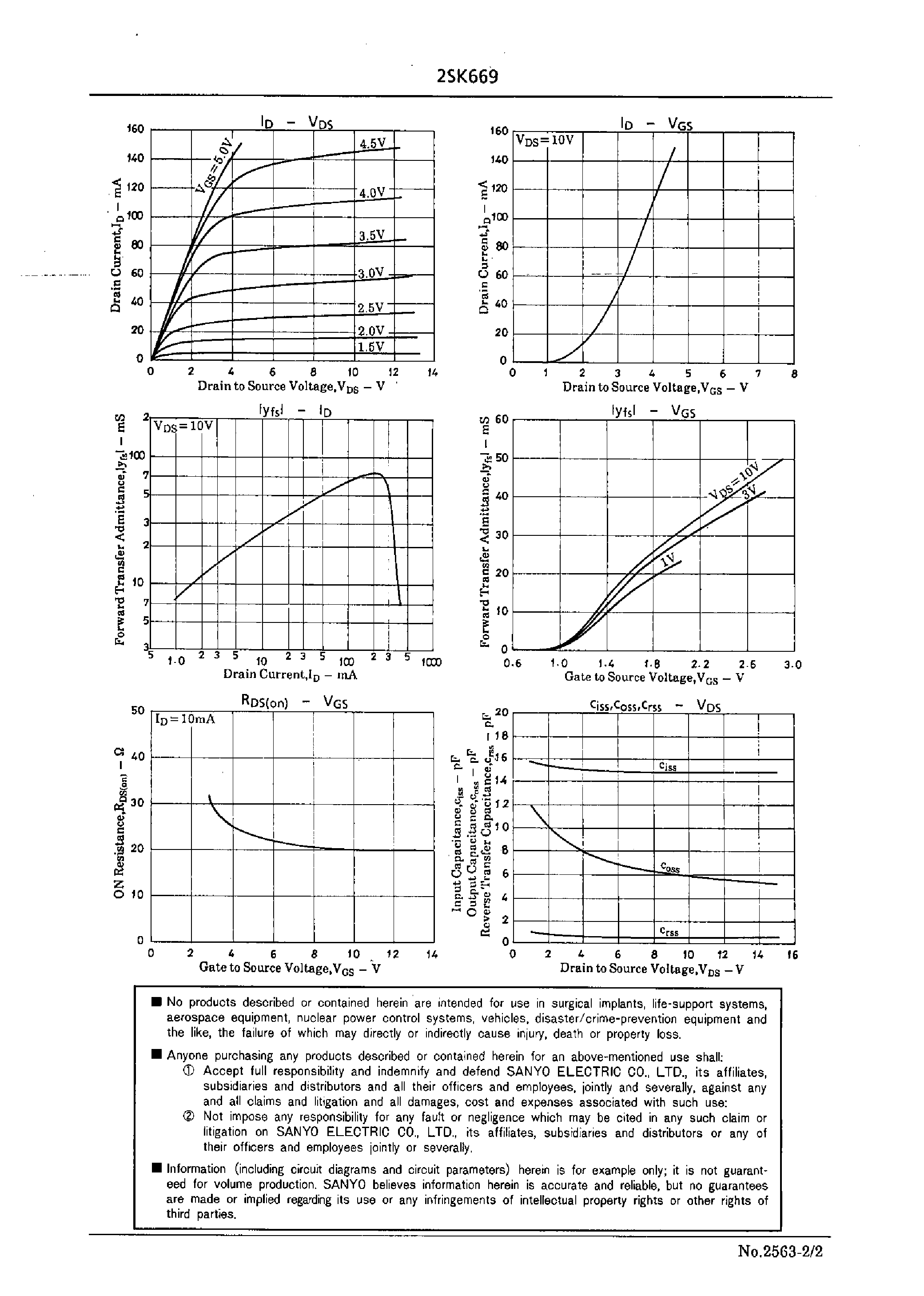 Datasheet 2SK669 - Very High-Speed Switch/ Analog Switch Applications page 2
