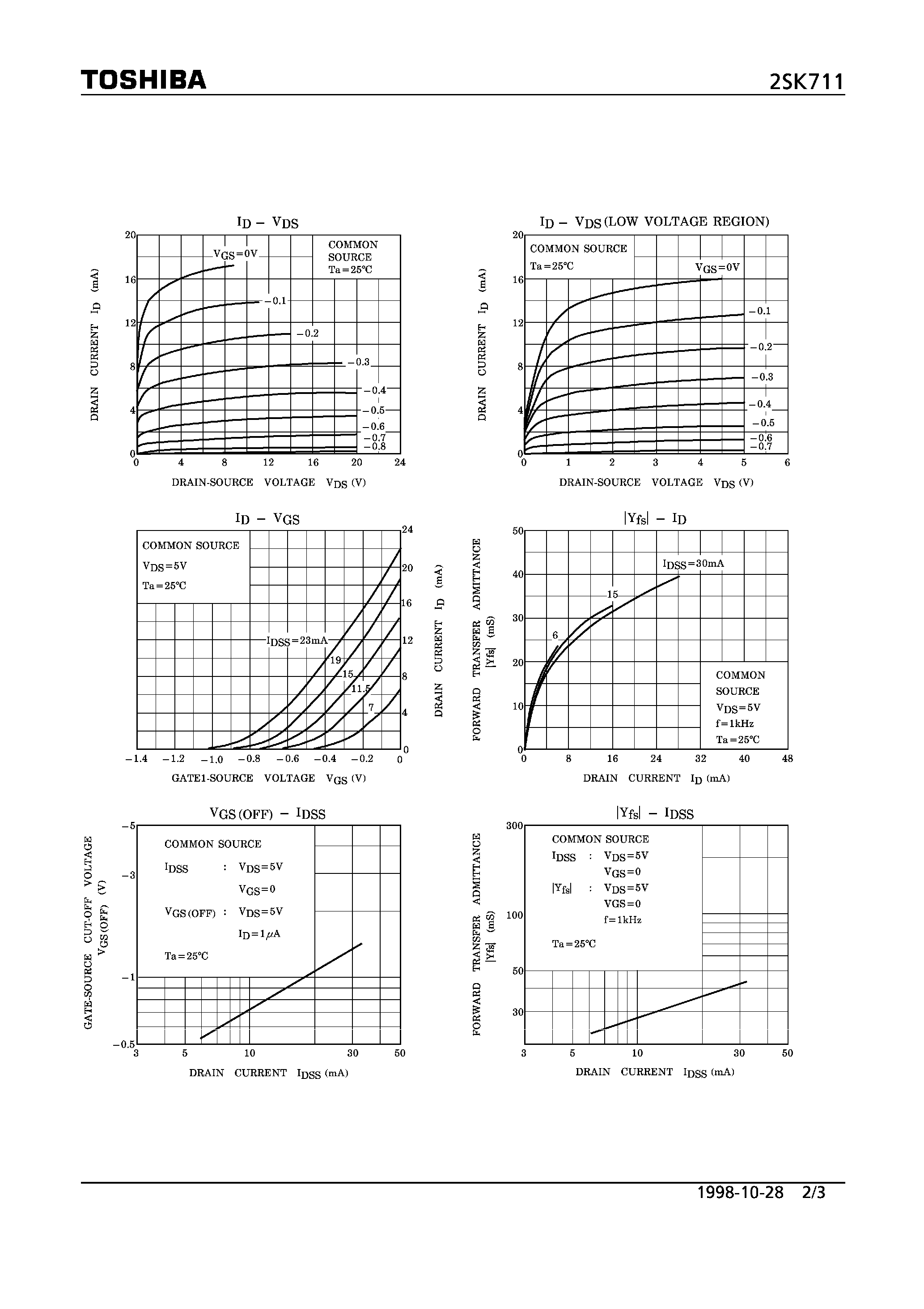 Datasheet 2SK711 - N CHANNEL JUNCTION TYPE (HIGH/ AM HIGH/ AUDIO FREQUENCY AMPLIFIER APPLICATIONS) page 2
