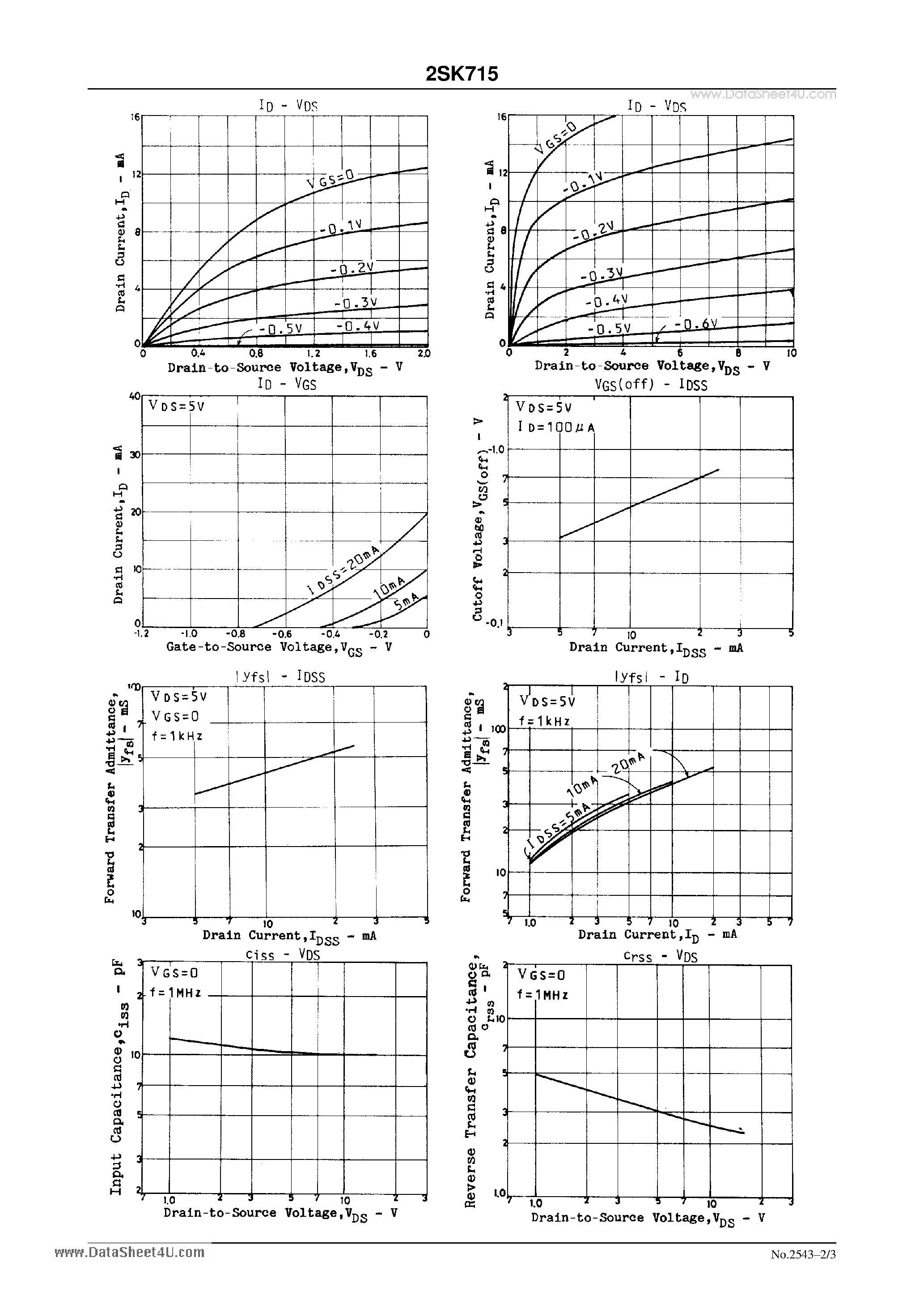 Datasheet 2SK715 - AM Tuner RF Amp Applications page 2