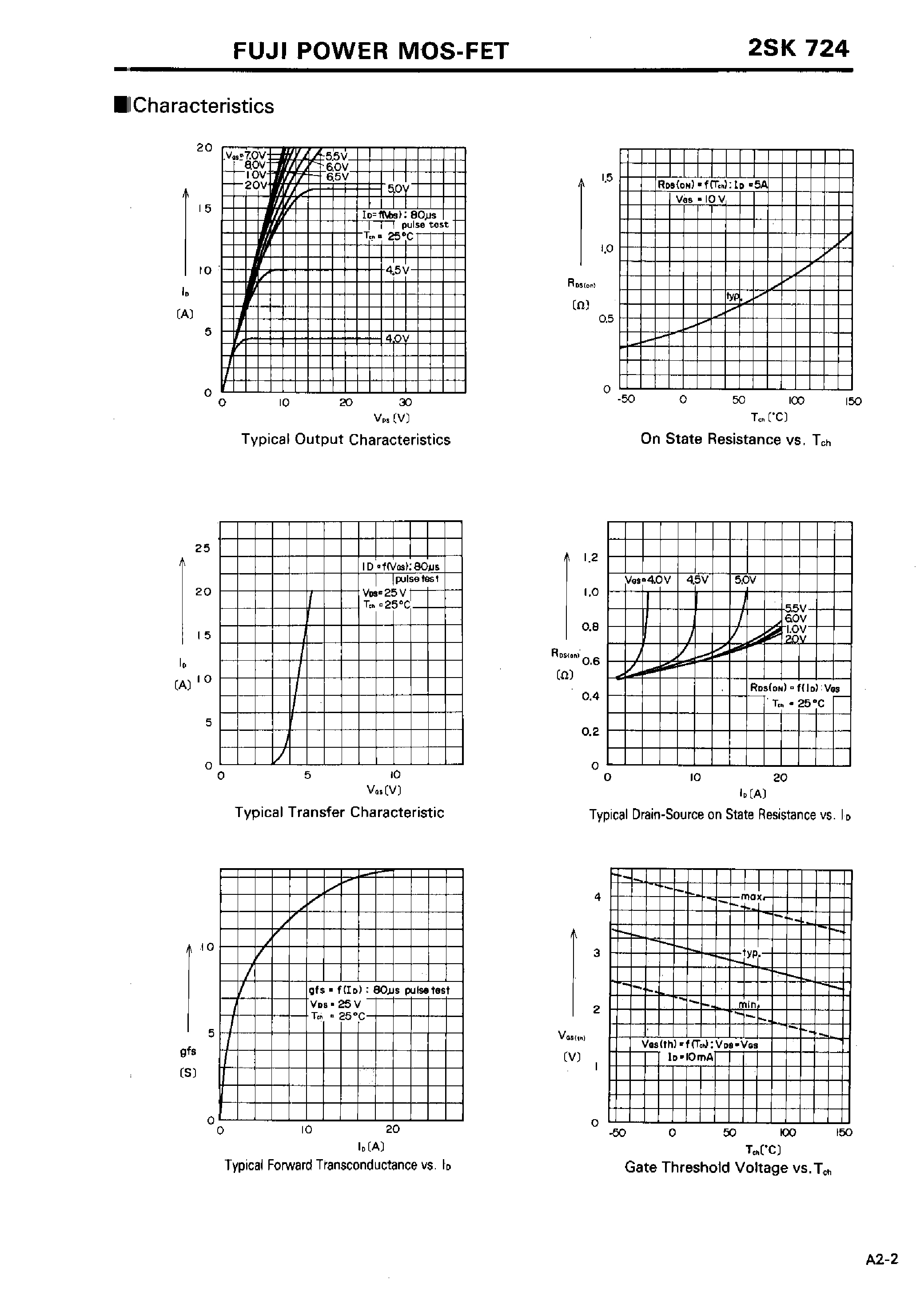 Datasheet 2SK724 - N-CHANNEL SILICON POWER MOSFET page 2