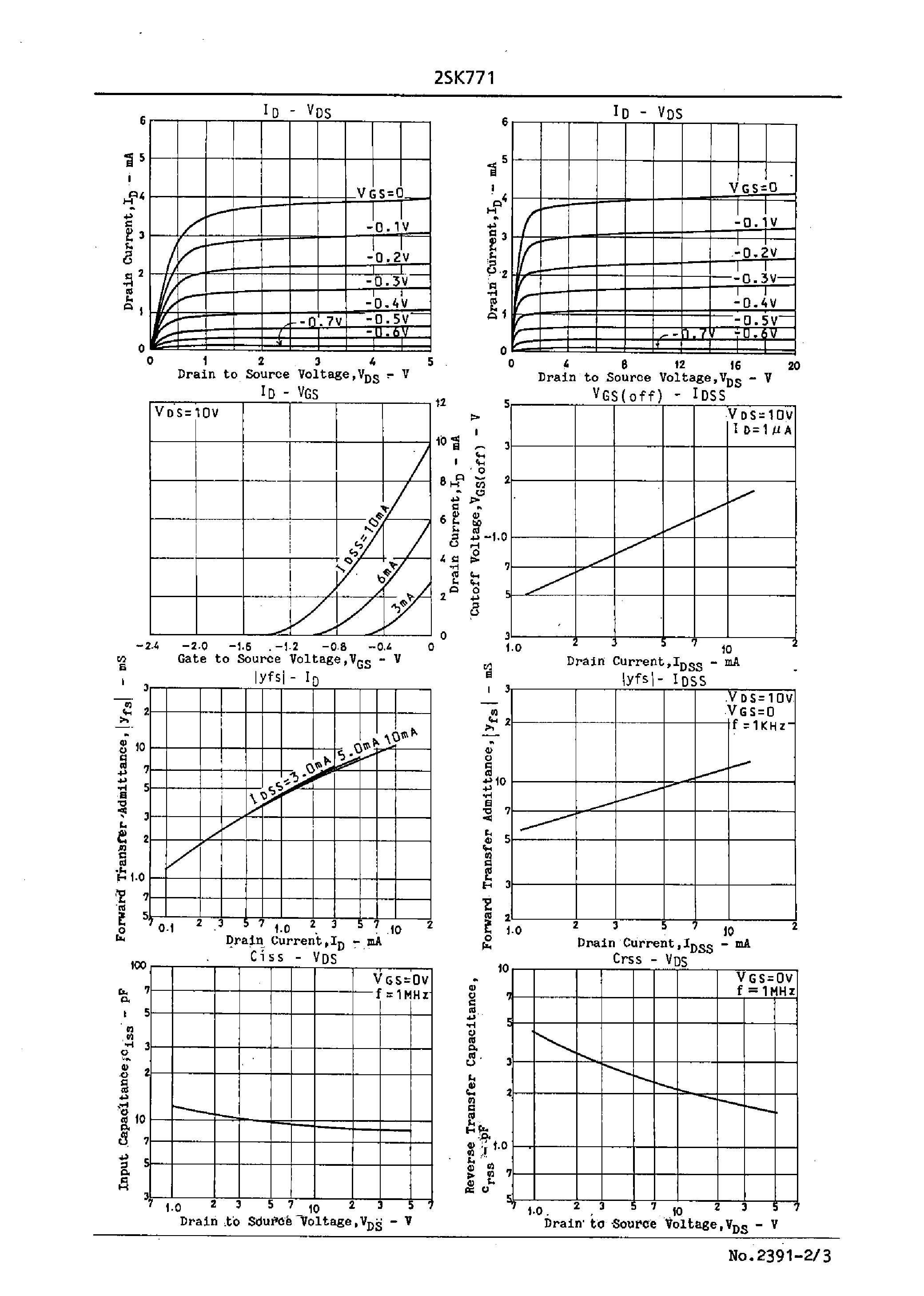 Datasheet 2SK771 page 2 Datasheet 2SK771 - Low-Frequency General-Purpose Amp Applications page 2