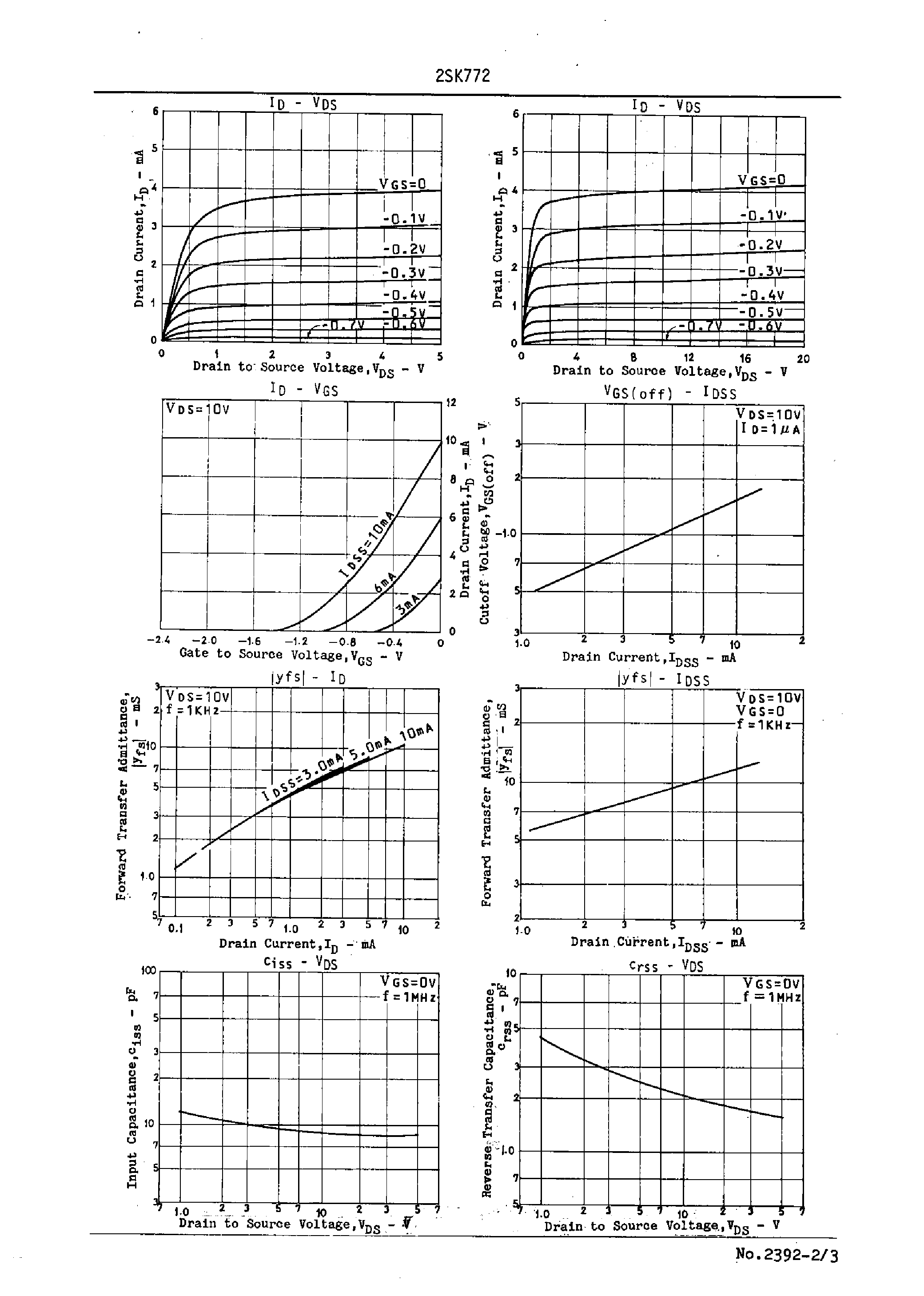 Datasheet 2SK772 page 2 Datasheet 2SK772 - AF Amp Applications page 2