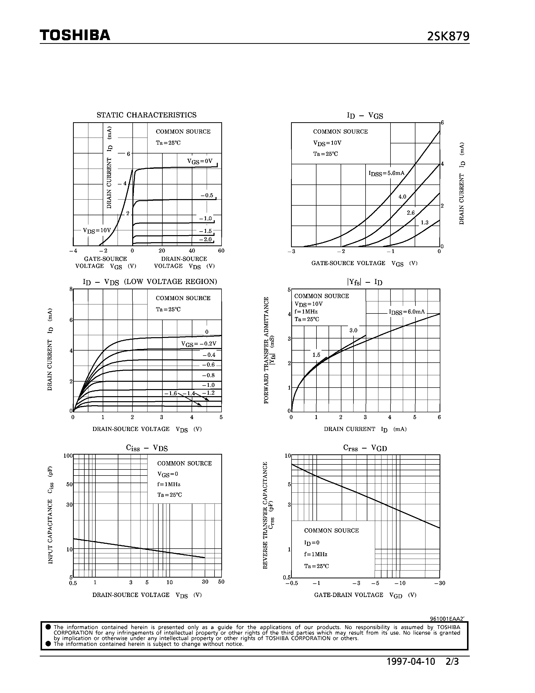 Datasheet 2SK879 - N CHANNEL JUNCTION TYPE (GENERAL PURPOSE AND IMPEDANCE CONVERTER AND CONDENSER MICROPHONE APPLICATIONS) page 2