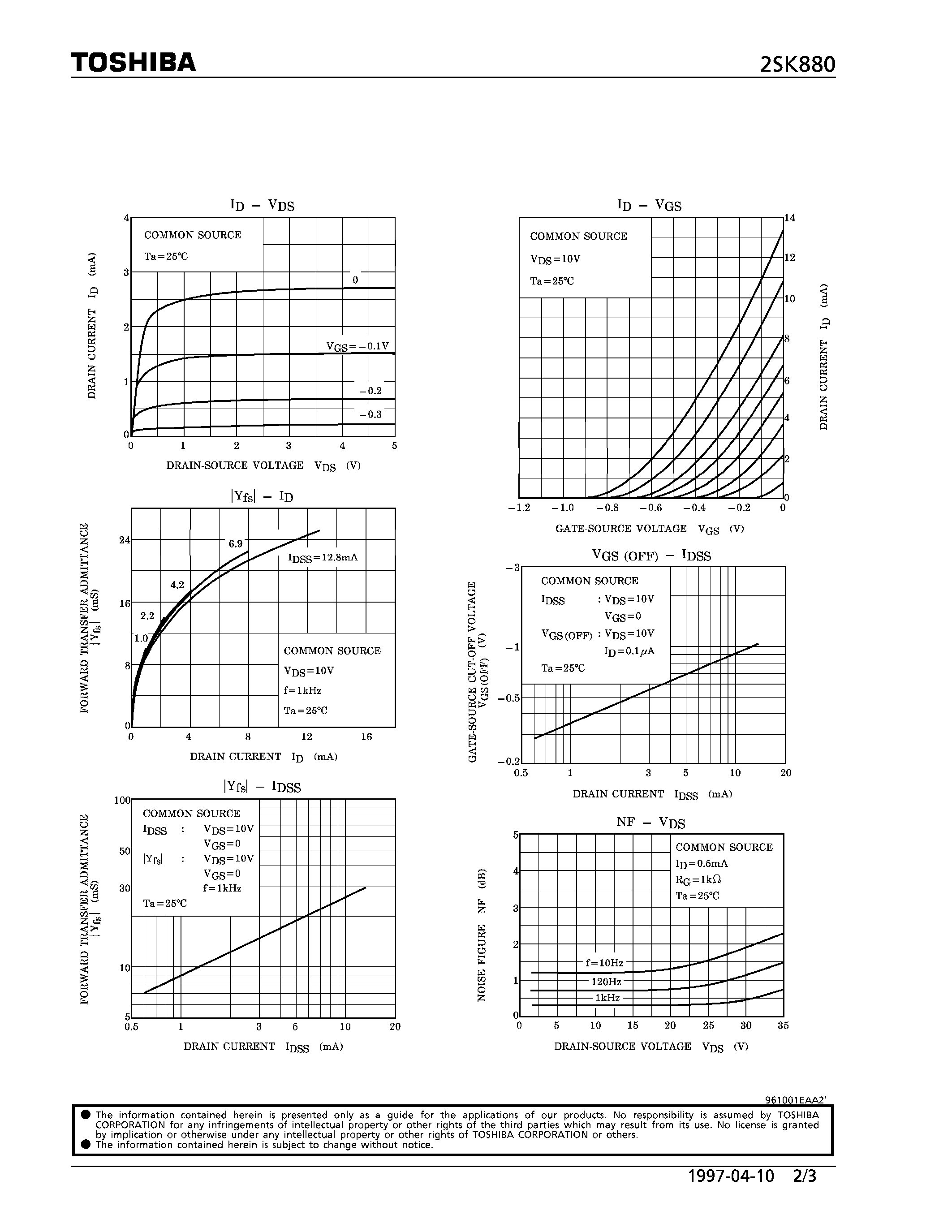 Даташит 2SK880 - M CHANNEL JUNCTION TYPE (AUDIO FREQUENCY LOW NOISE AMPLIFIER APPLICATIONS) страница 2