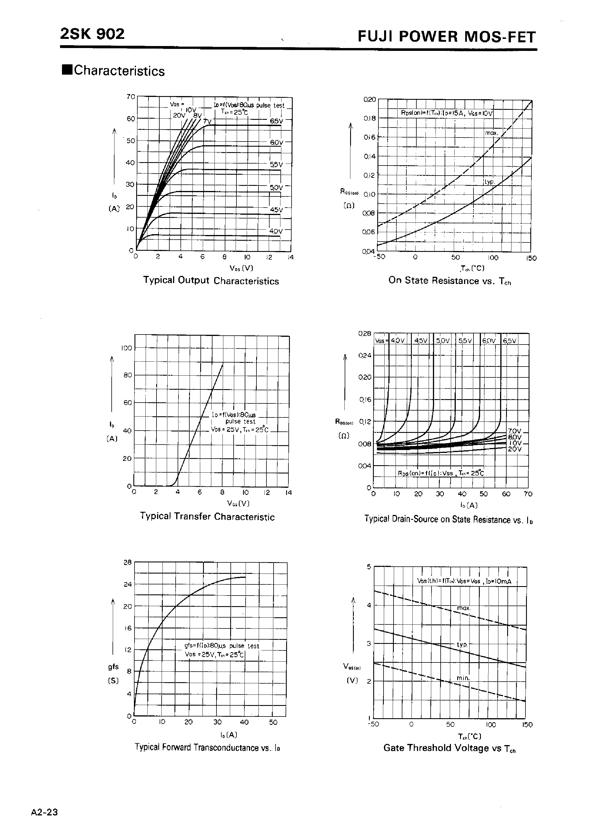 Datasheet 2SK902 - N-Channel Silicon Power MOS-FET page 2