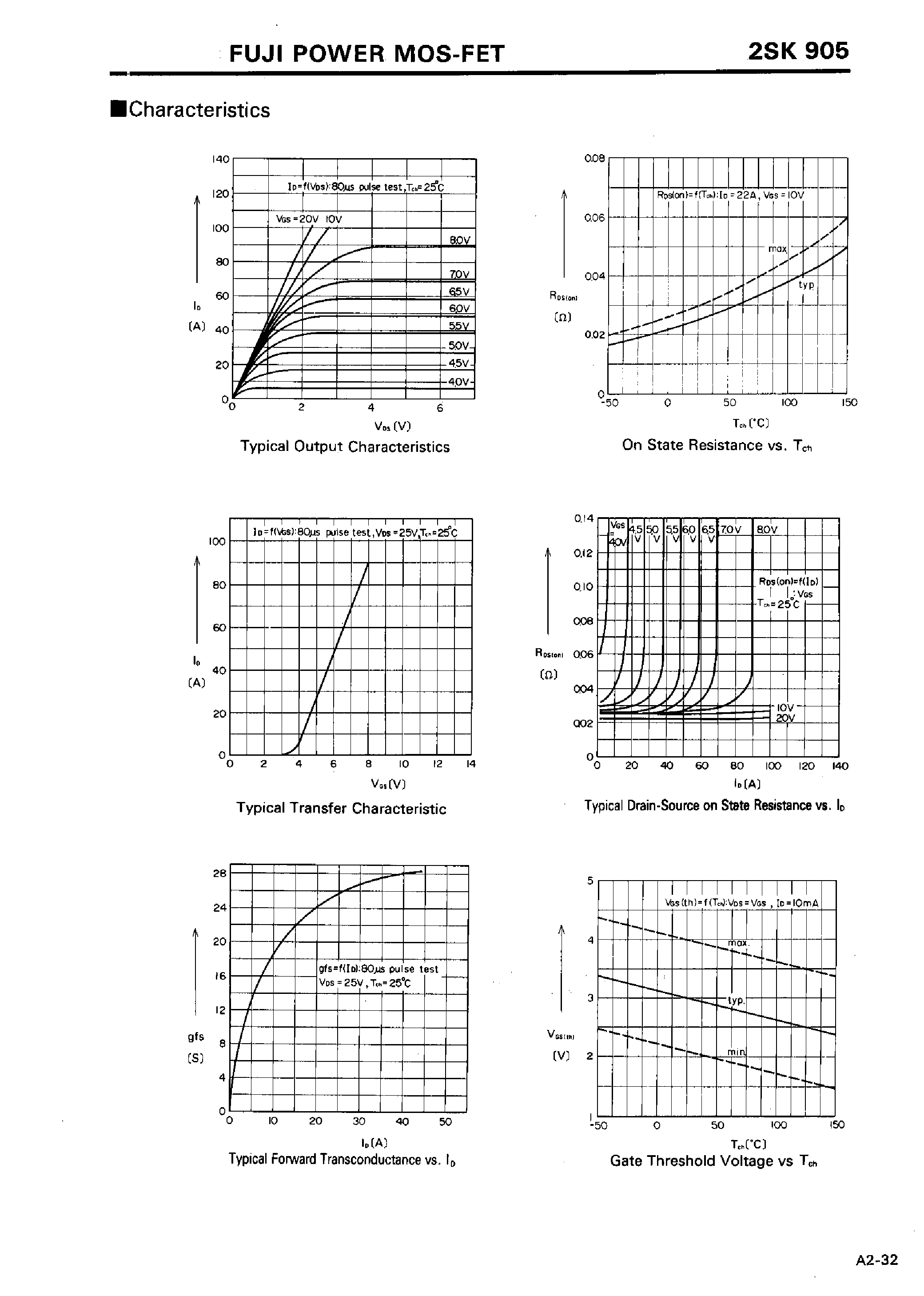 Datasheet 2SK905 - N-CHANNEL SILICON POWER MOSFET page 2
