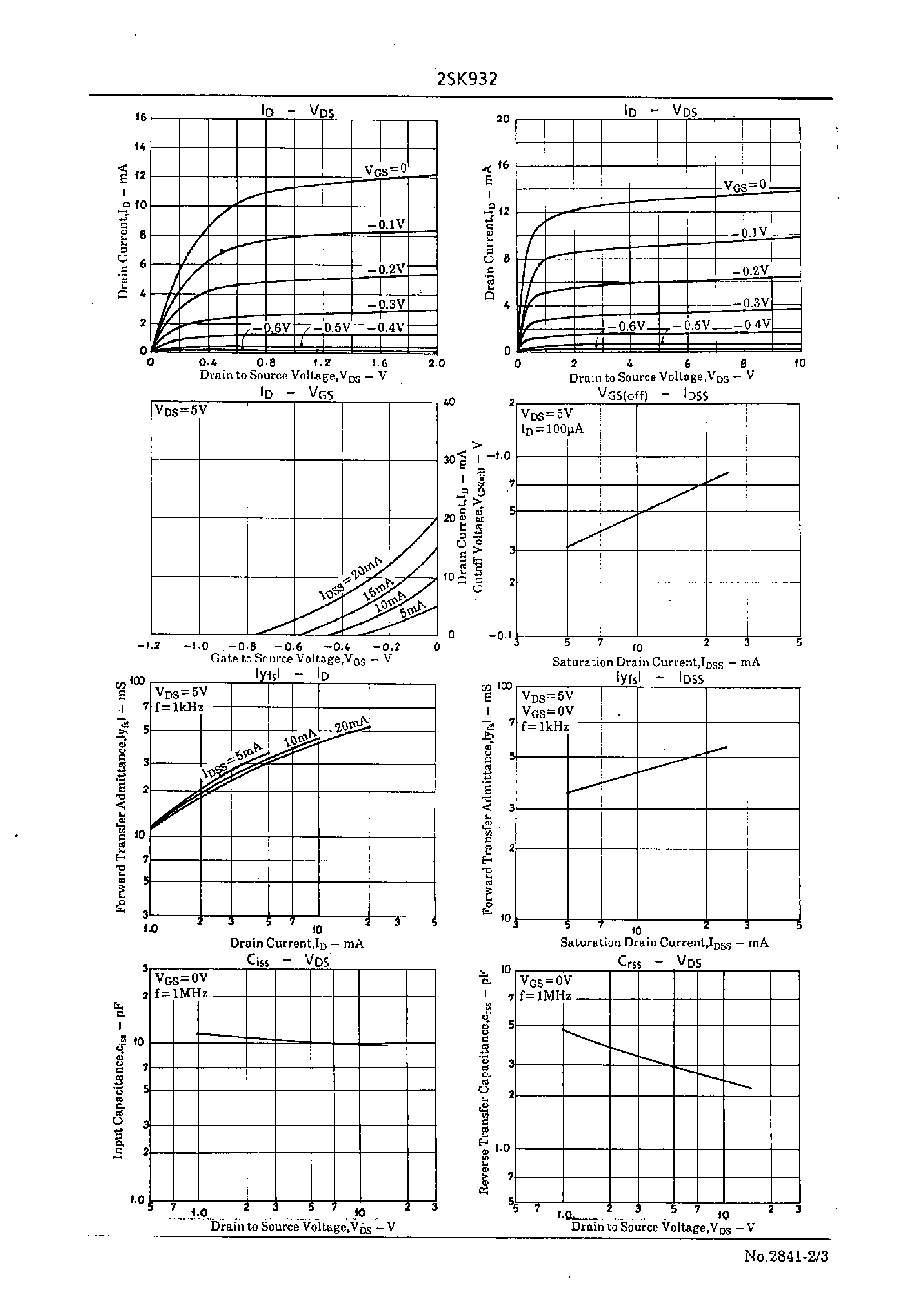 Datasheet 2SK932 - High-Frequency Low-Noise Amp Applications page 2