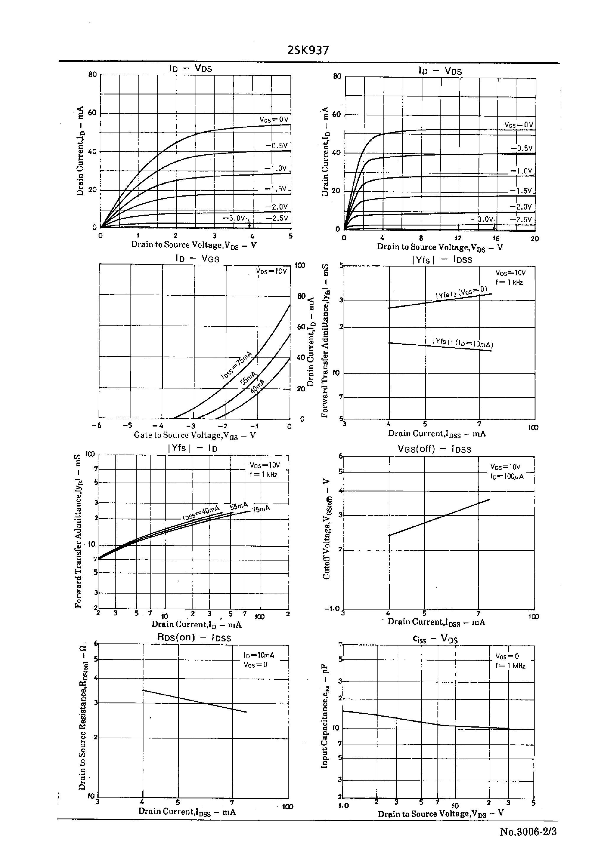 Datasheet 2SK937 page 2 Datasheet 2SK937 - High-Frequency General-Purpose Amp Applications page 2