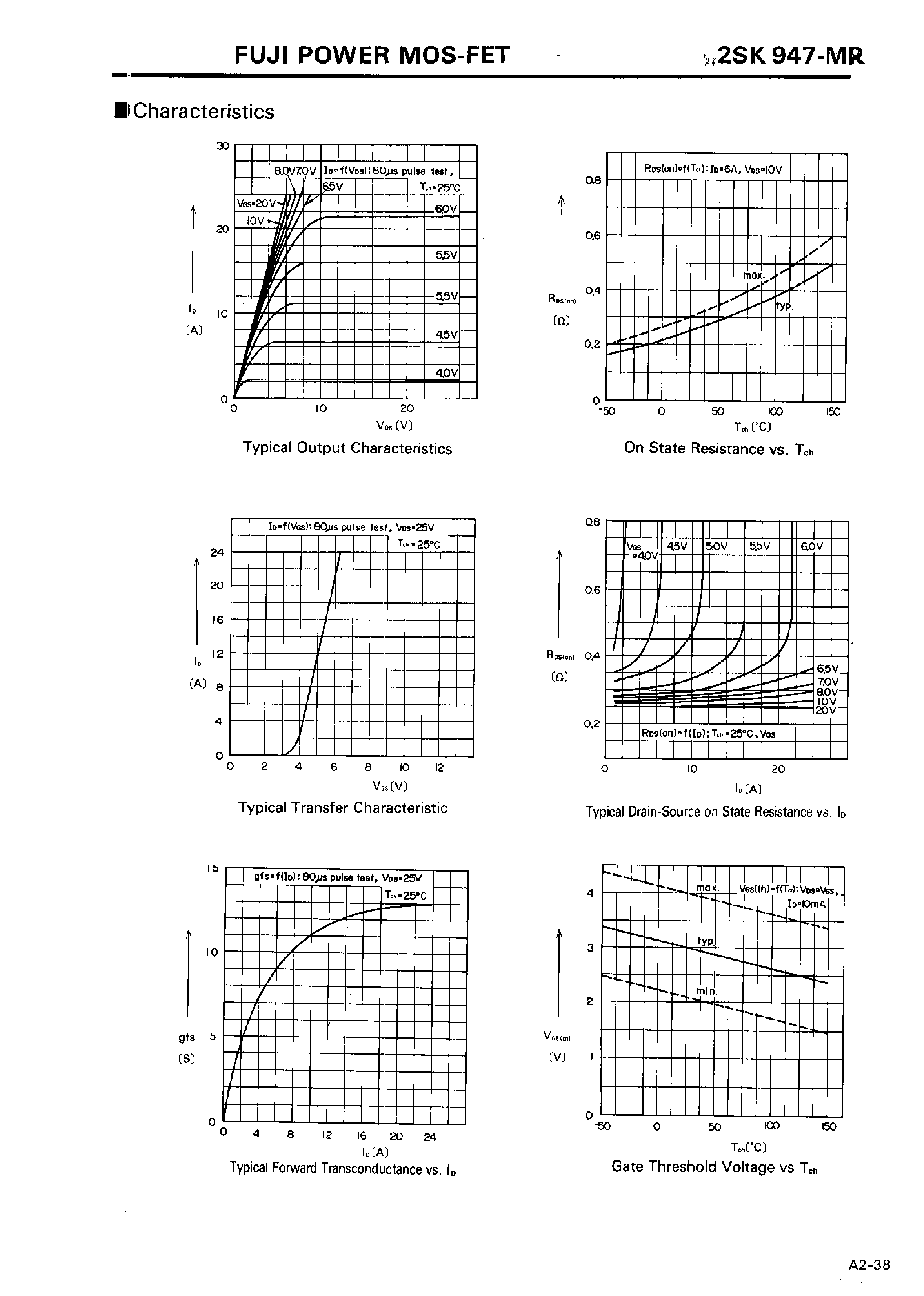 Datasheet 2SK947-MR page 2 Datasheet 2SK947-MR - N-CHANNLEL SILICON POWER MOSFET page 2