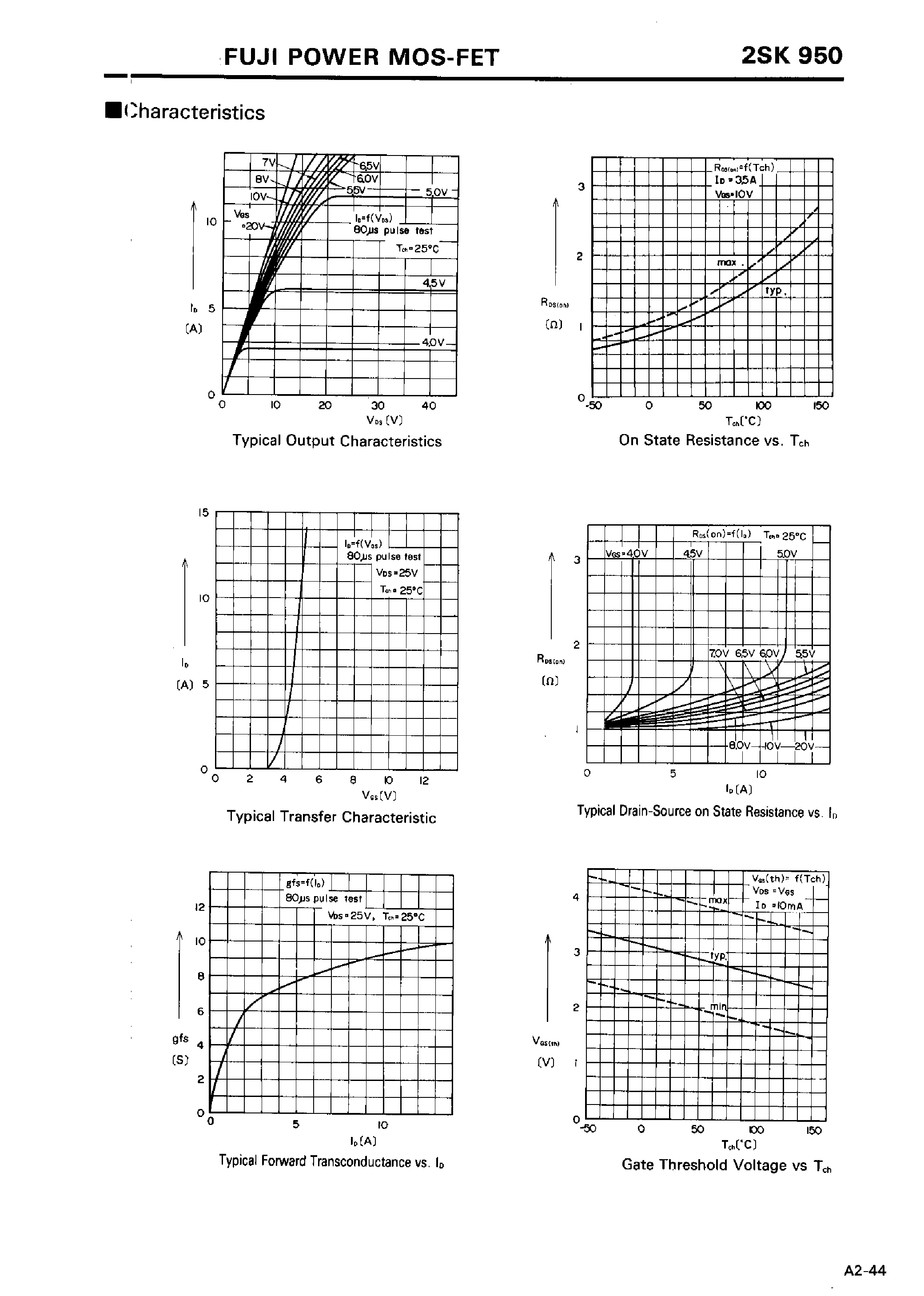 Datasheet 2SK950 page 2 Datasheet 2SK950 - N-CHANNEL SILICON POWER MOSFET page 2