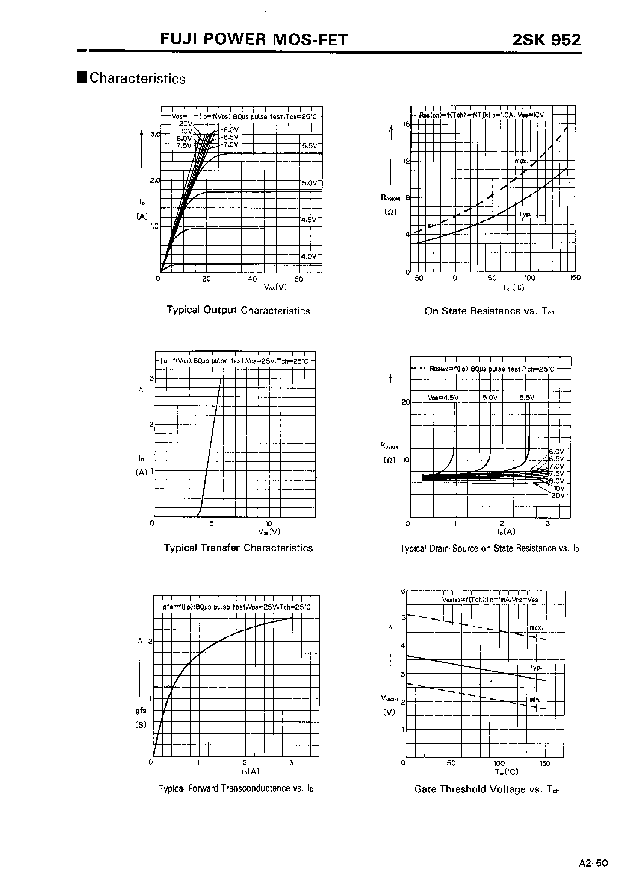 Datasheet 2SK952 page 2 Datasheet 2SK952 - N-CHANNEL SILICON POWER MOSFET page 2