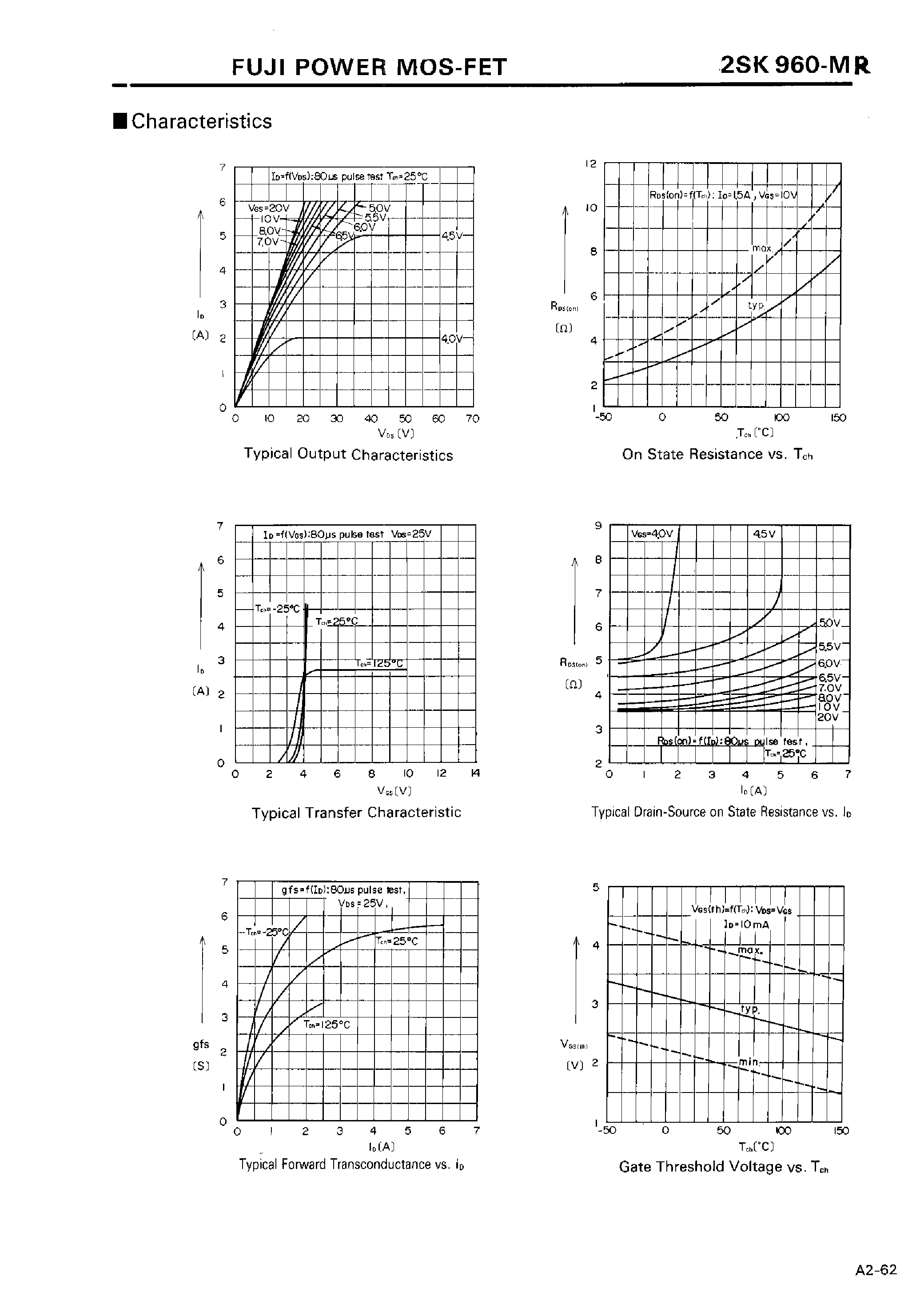 Datasheet 2SK960 - N-CHANNEL SILICON POWER MOSFET page 2