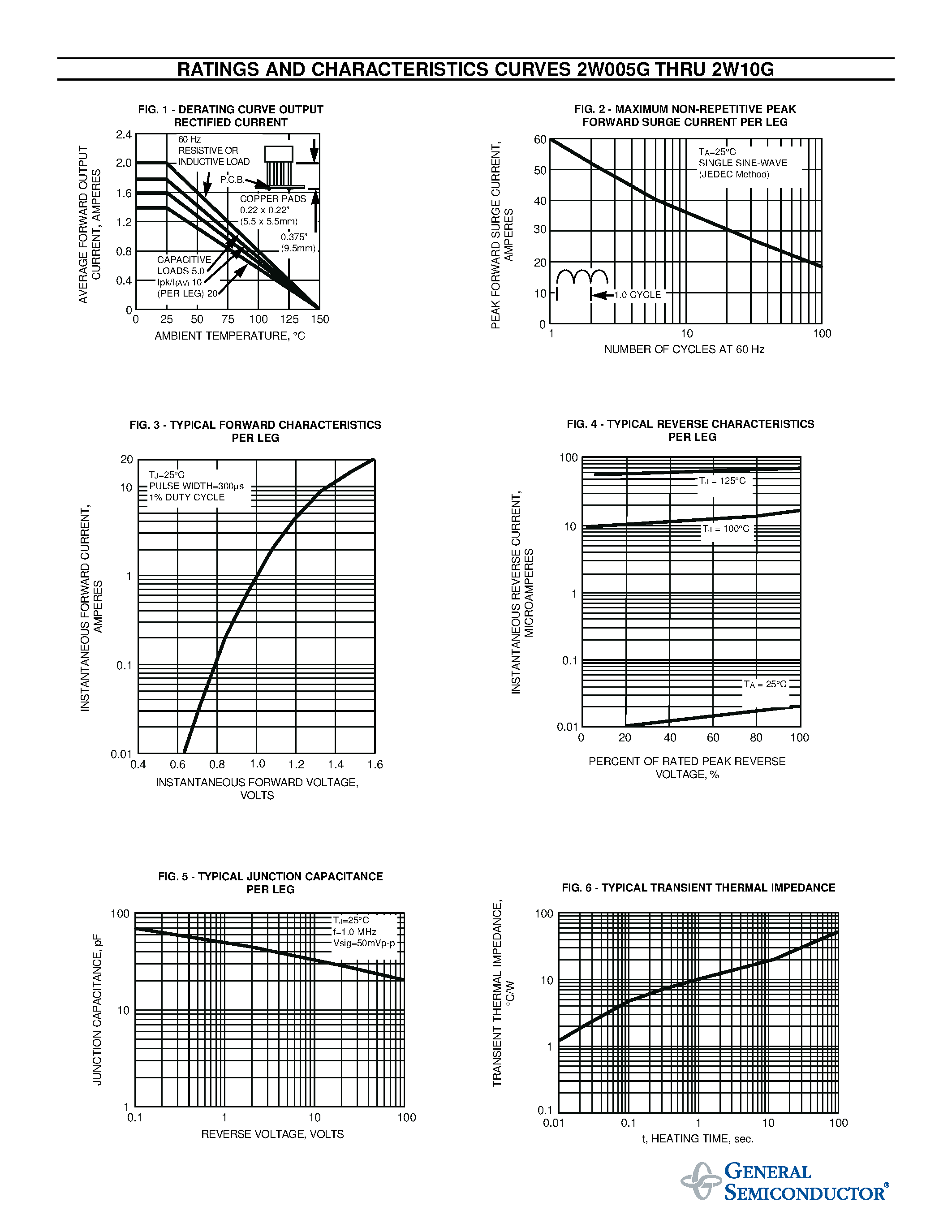 Datasheet 2W005G page 2 Datasheet 2W005G - GLASS PASSIVATED SINGLE-PHASE BRIDGE RECTIFIER page 2