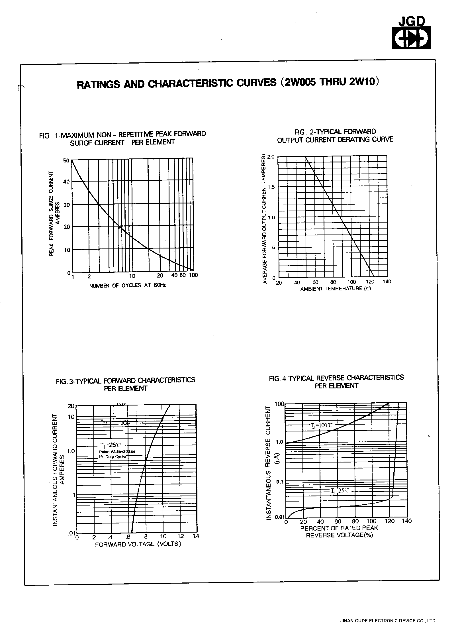 Datasheet 2W01 - SINGLE PHASE 2.0 AMP SILICON BRIDGE RECTIFIERS page 2