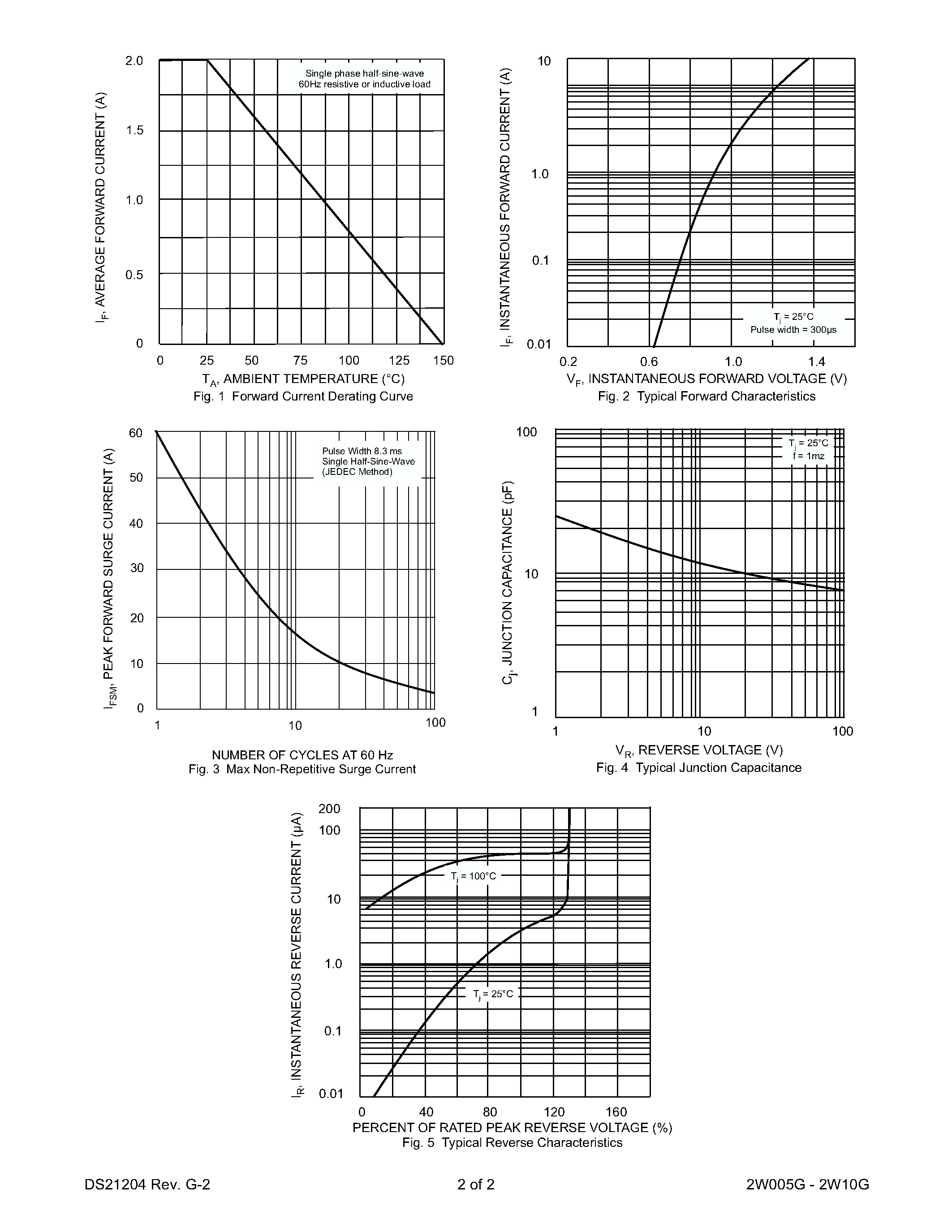 Datasheet 2W01G - 2.0A GLASS PASSIVATED BRIDGE RECTIFIER page 2