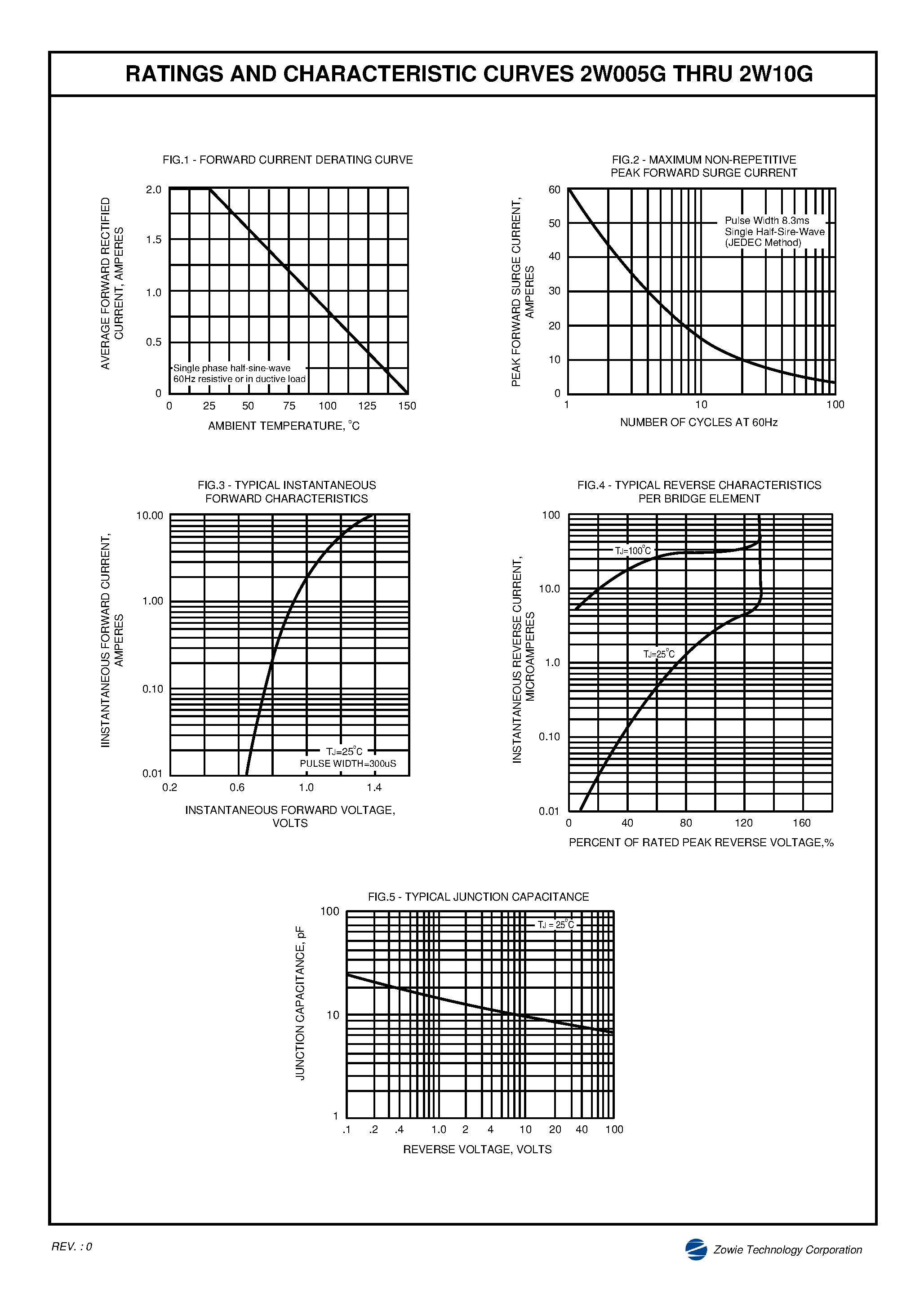 Datasheet 2W01G page 2 Datasheet 2W01G - SINTERED GLASS PASSIVATED BRIDGE RECTIFIER page 2
