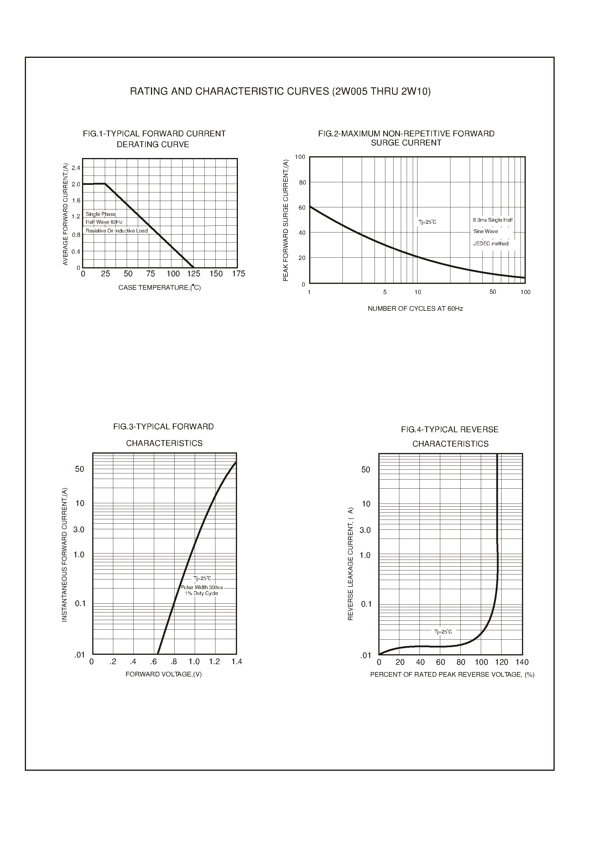 Datasheet 2W02 - SINGLE PHASE 2.0 AMP BRIDGE RECTIFIERS page 2