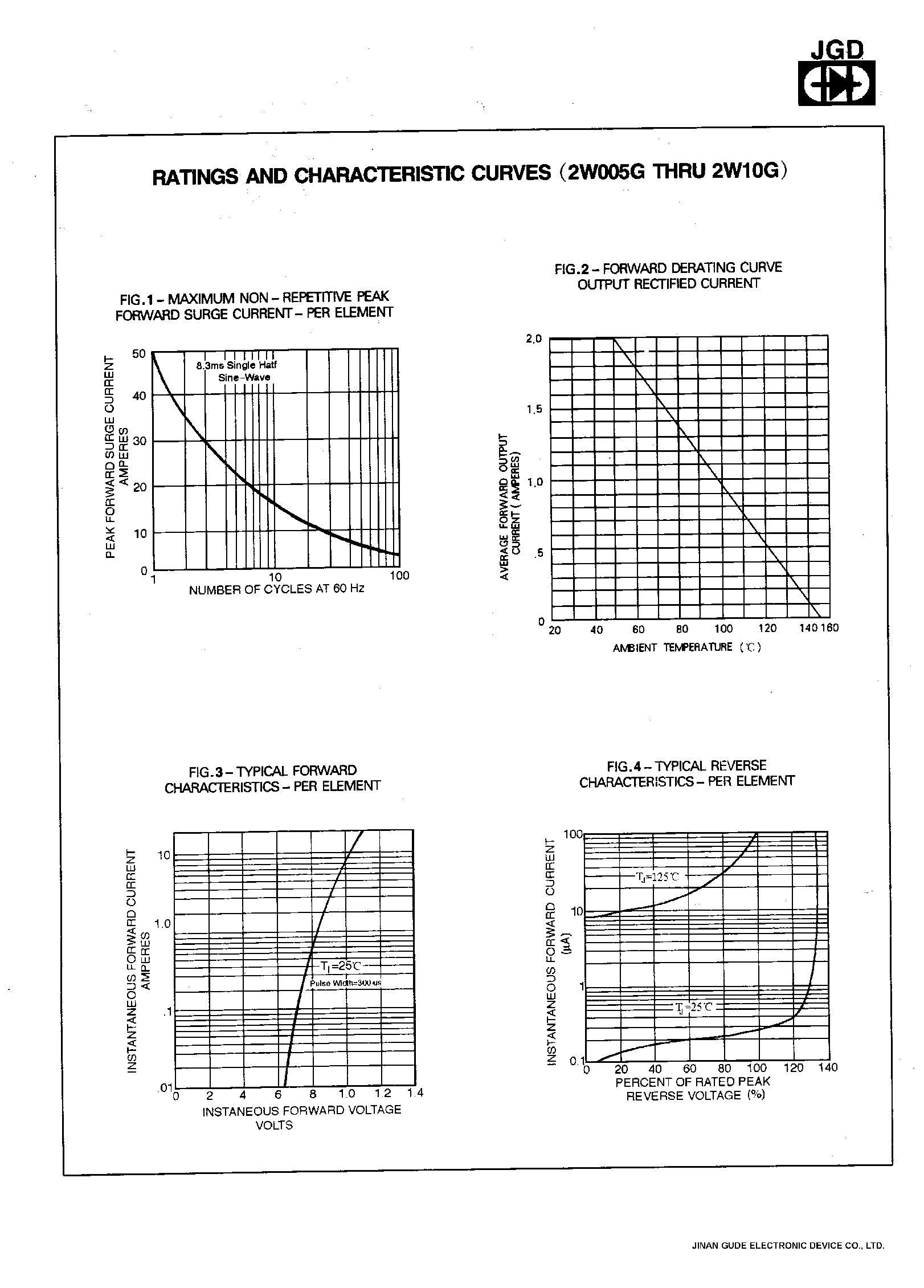 Datasheet 2W02G - SINGLE PHASE 2.0 AMP. GLASS PASSIVATED BRIDGE RECTIFIERS page 2