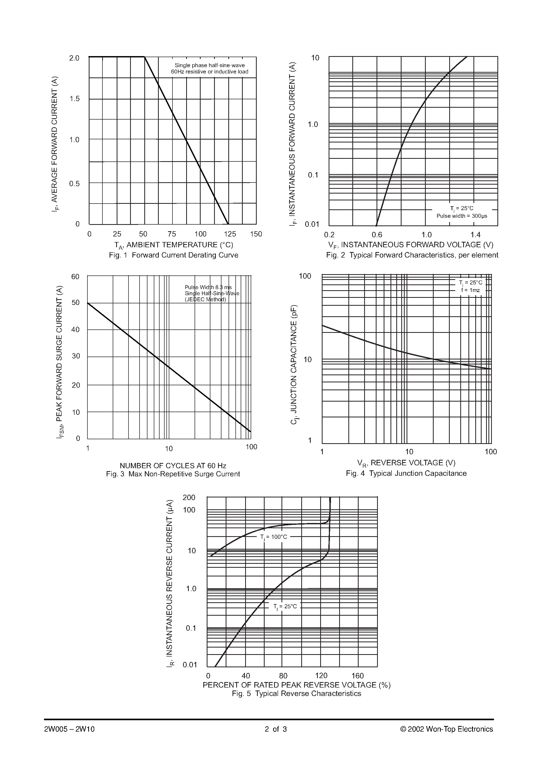 Datasheet 2W04 - 2.0A BRIDGE RECTIFIER page 2