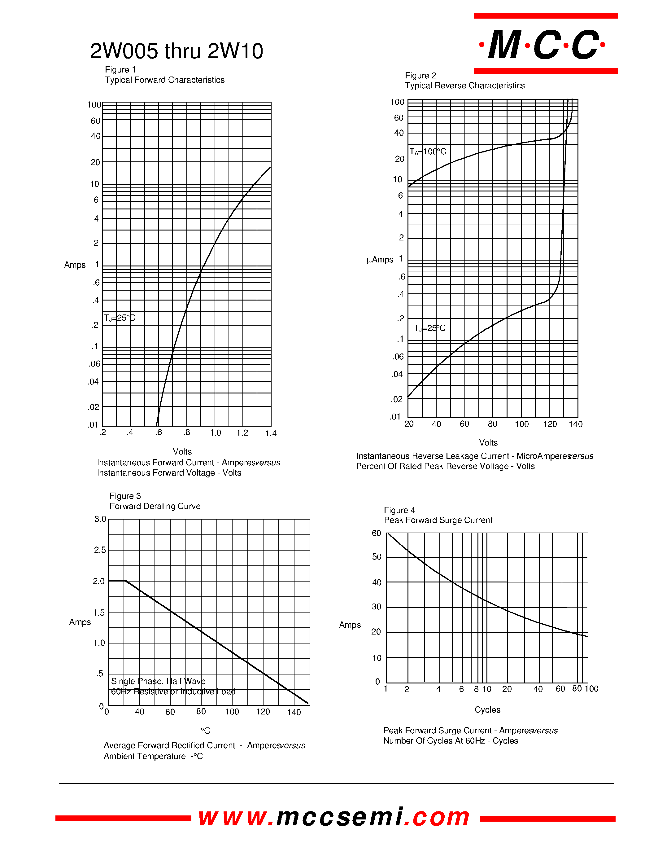 Datasheet 2W04 - 2 Amp Single Phase Bridge Rectifier 50 to 1000 Volts page 2