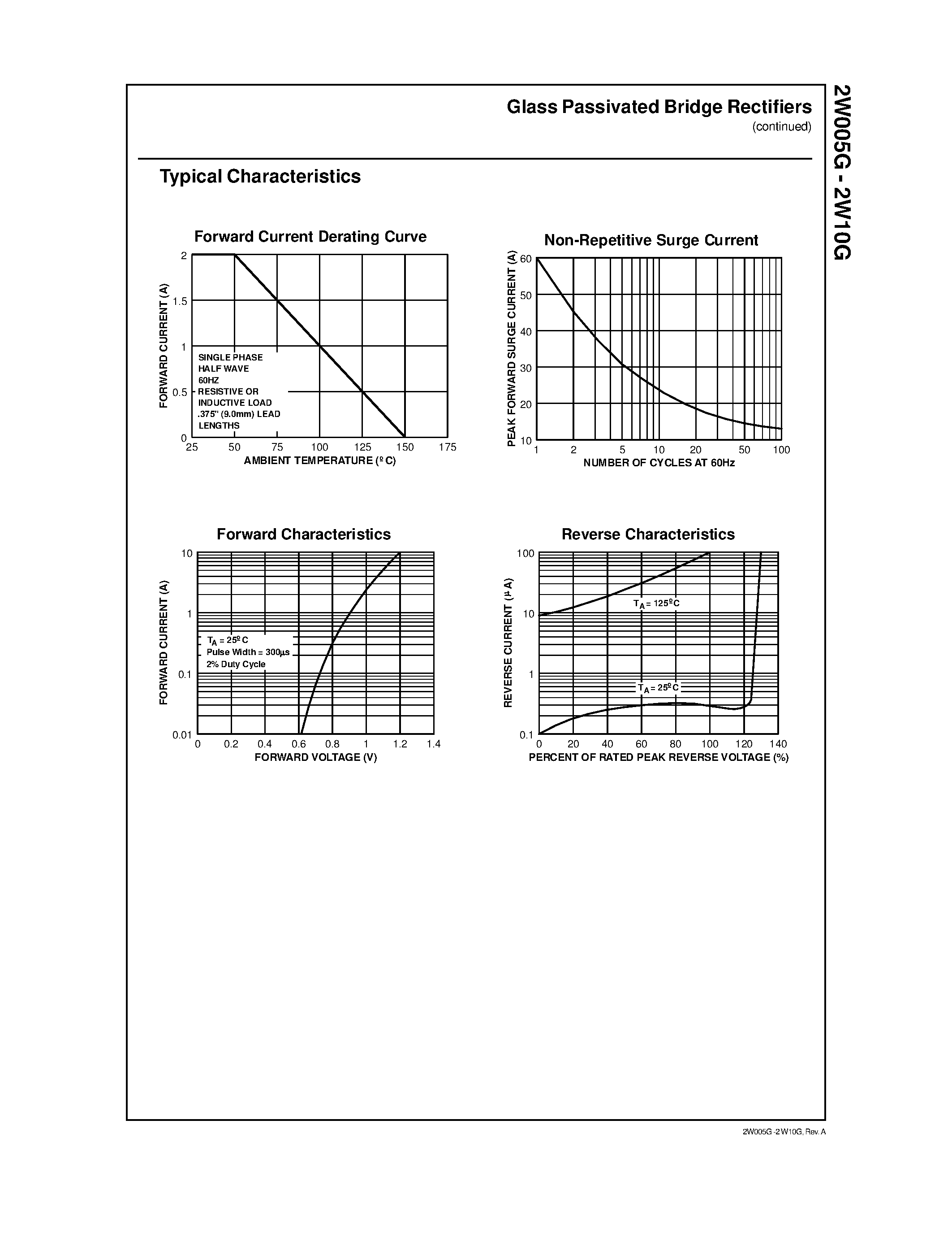 Datasheet 2W08G - 2.0 Ampere Glass Passivated Bridge Rectifiers page 2