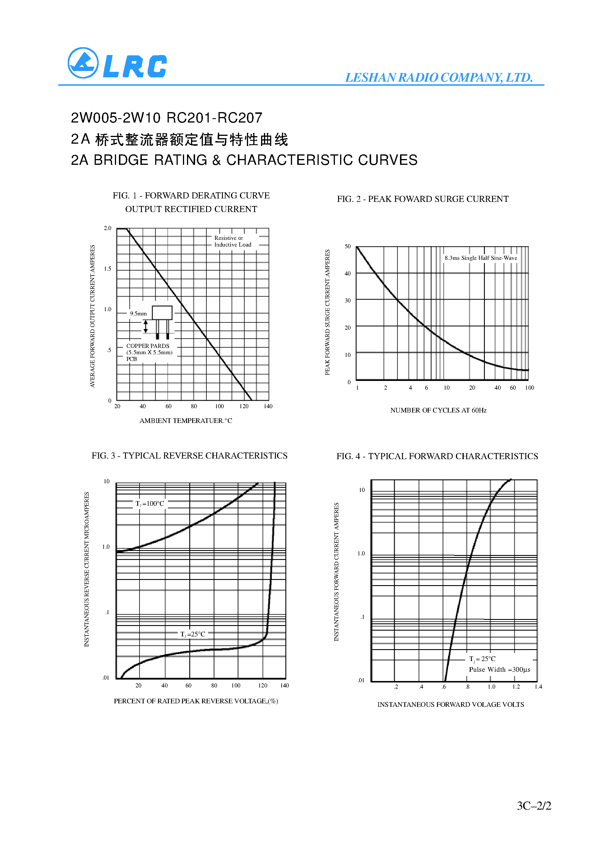 Datasheet 2W10 - 2.0A WOM BRIDGE RECTIFIERS page 2