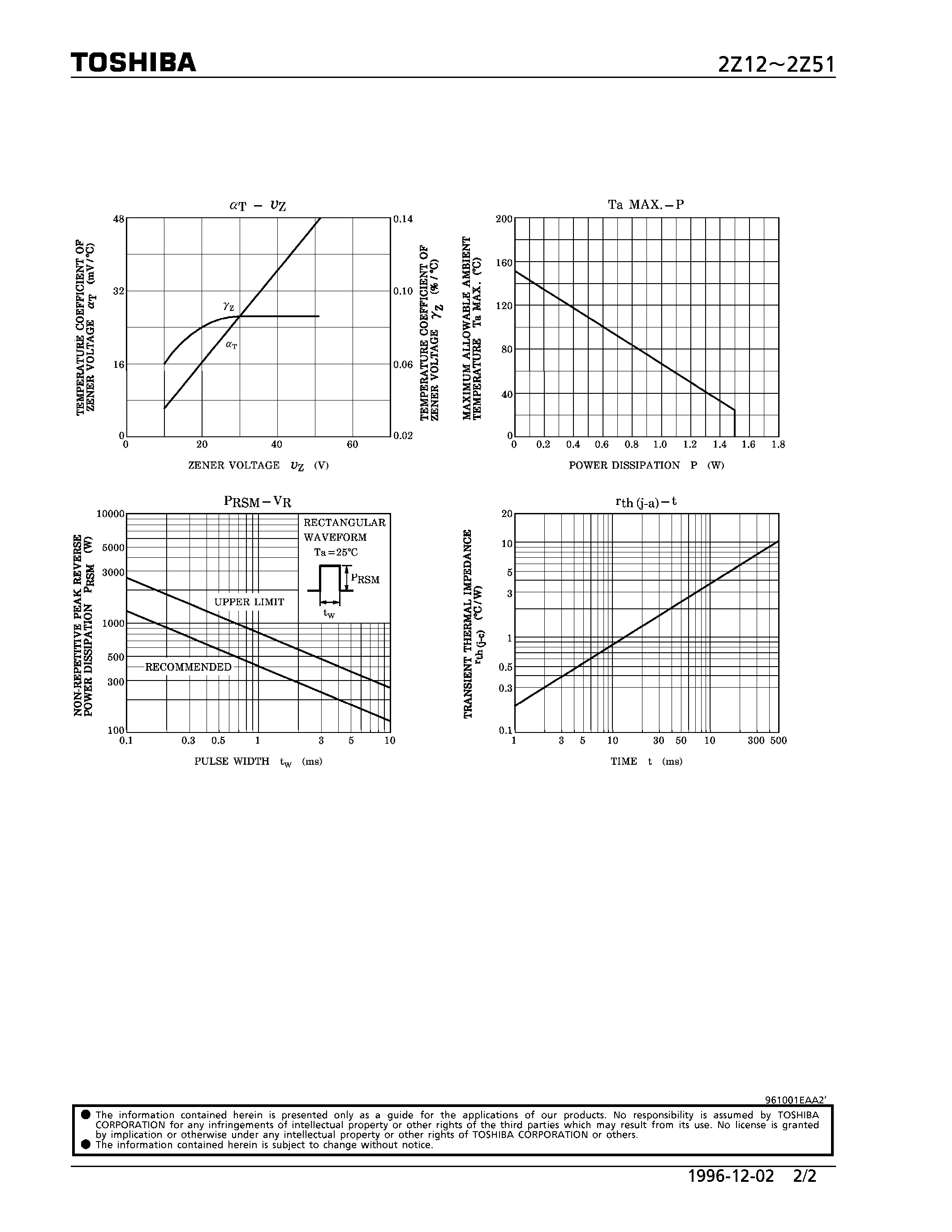 Datasheet 2Z12 page 2 Datasheet 2Z12 - DIODE (CONSTANT VOLTAGE REGULATION/ TRANSIENT SUPPRESSORS) page 2