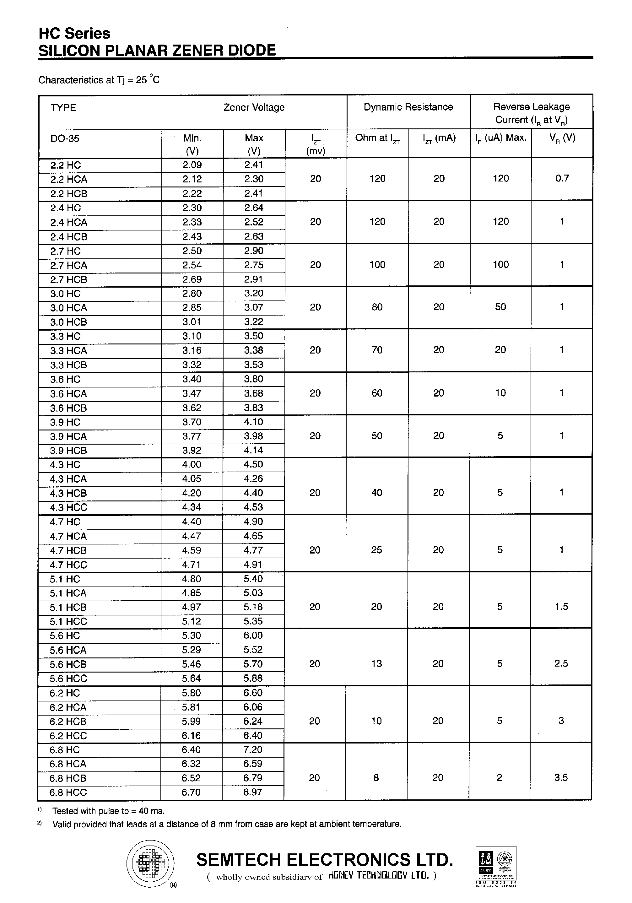 Datasheet 3.0HCA page 2 Datasheet 3.0HCA - SILICON PLANAR ZENER DIODE page 2
