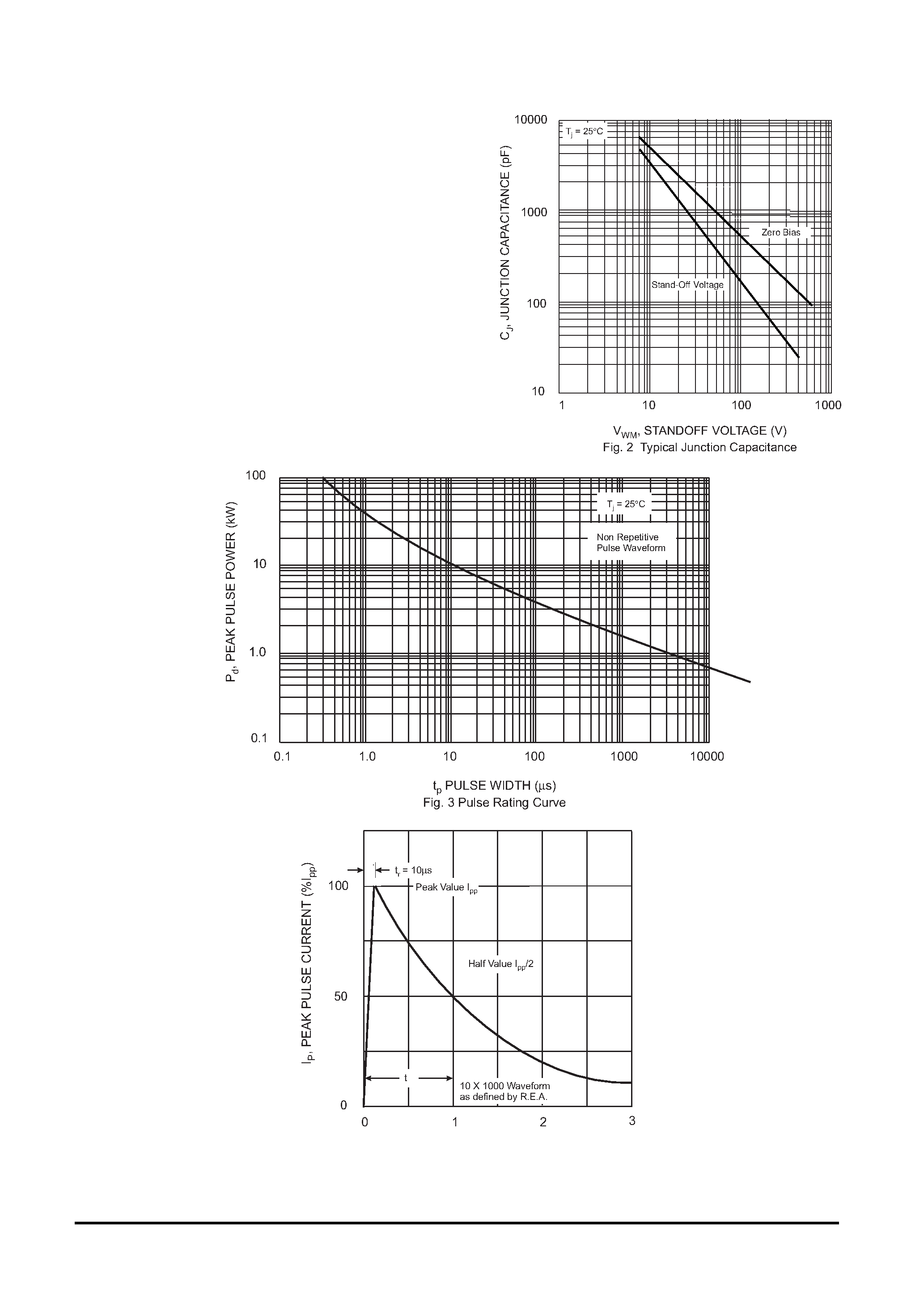 Даташит 3.0SMCJ16A - 3000W SURFACE MOUNT TRANSIENT VOLTAGE SUPPRESSORS страница 2